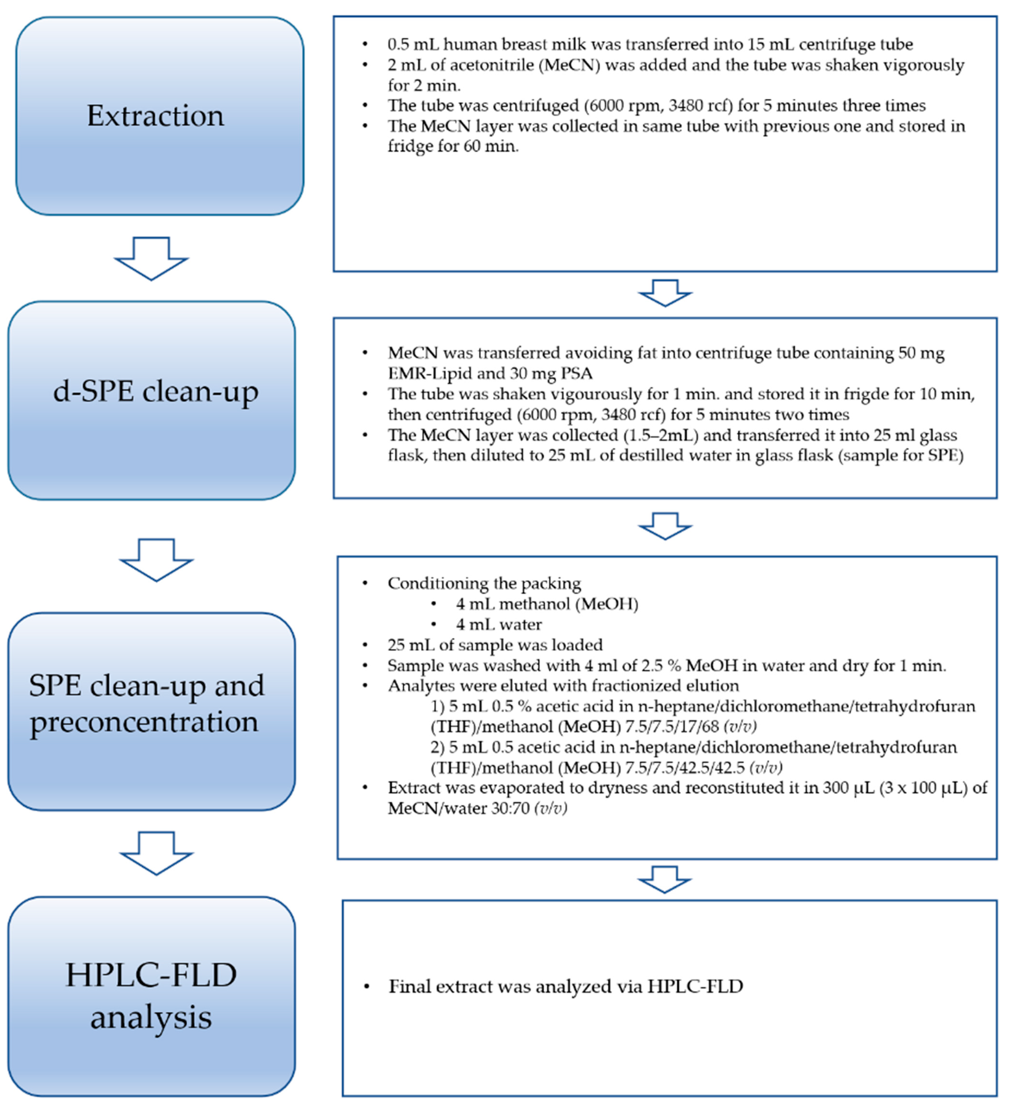Molecules 26 04930 g001