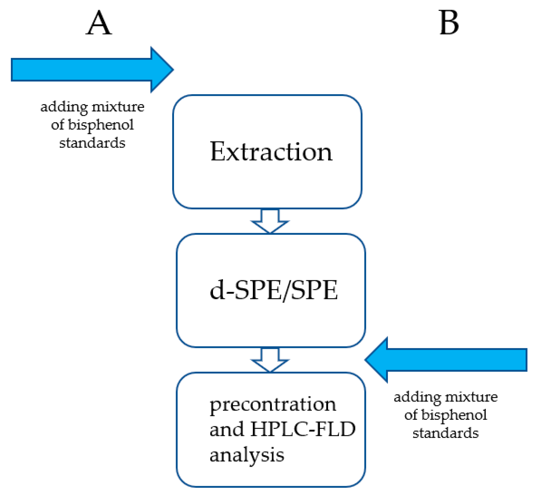 Molecules 26 04930 g002
