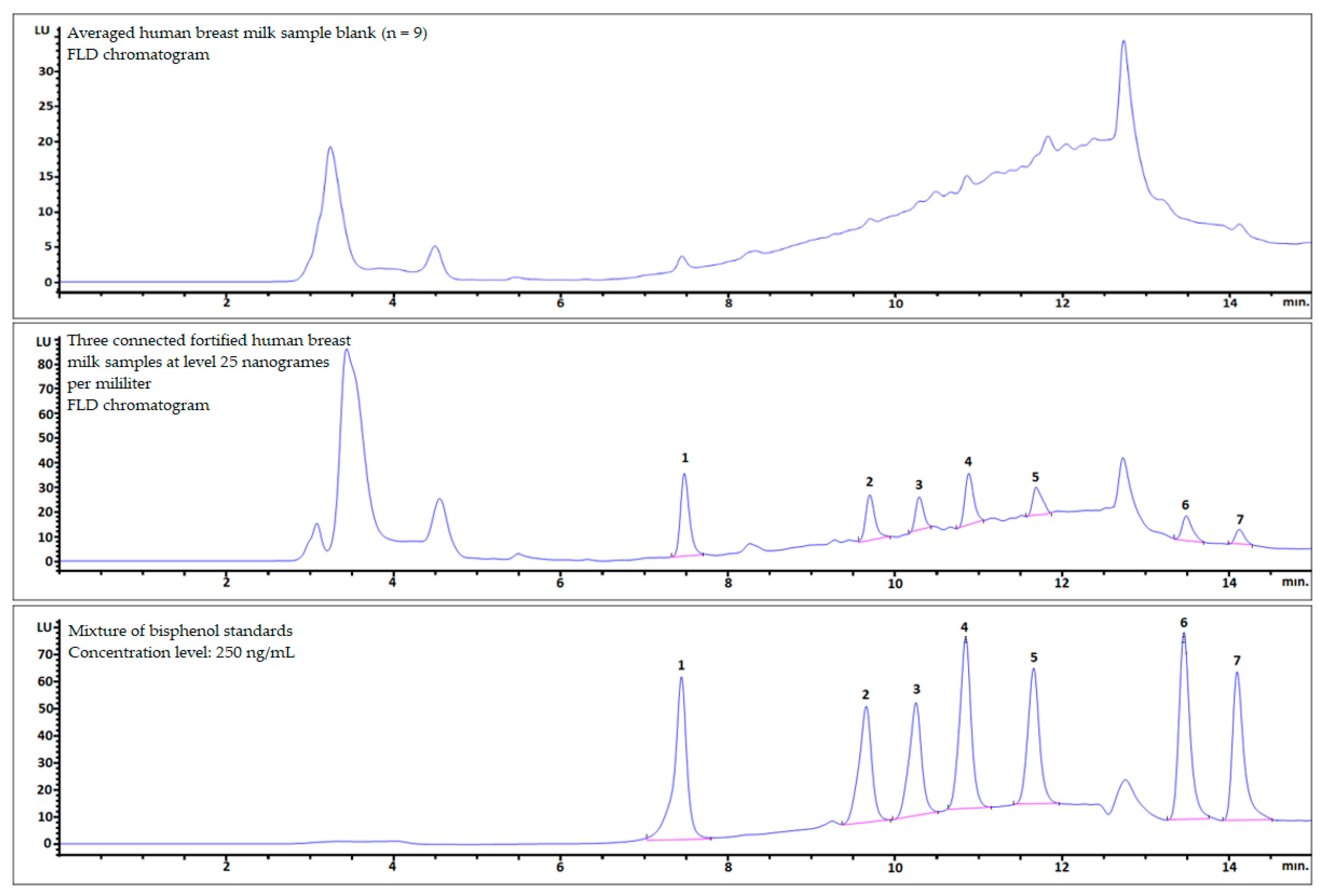 Molecules 26 04930 g003