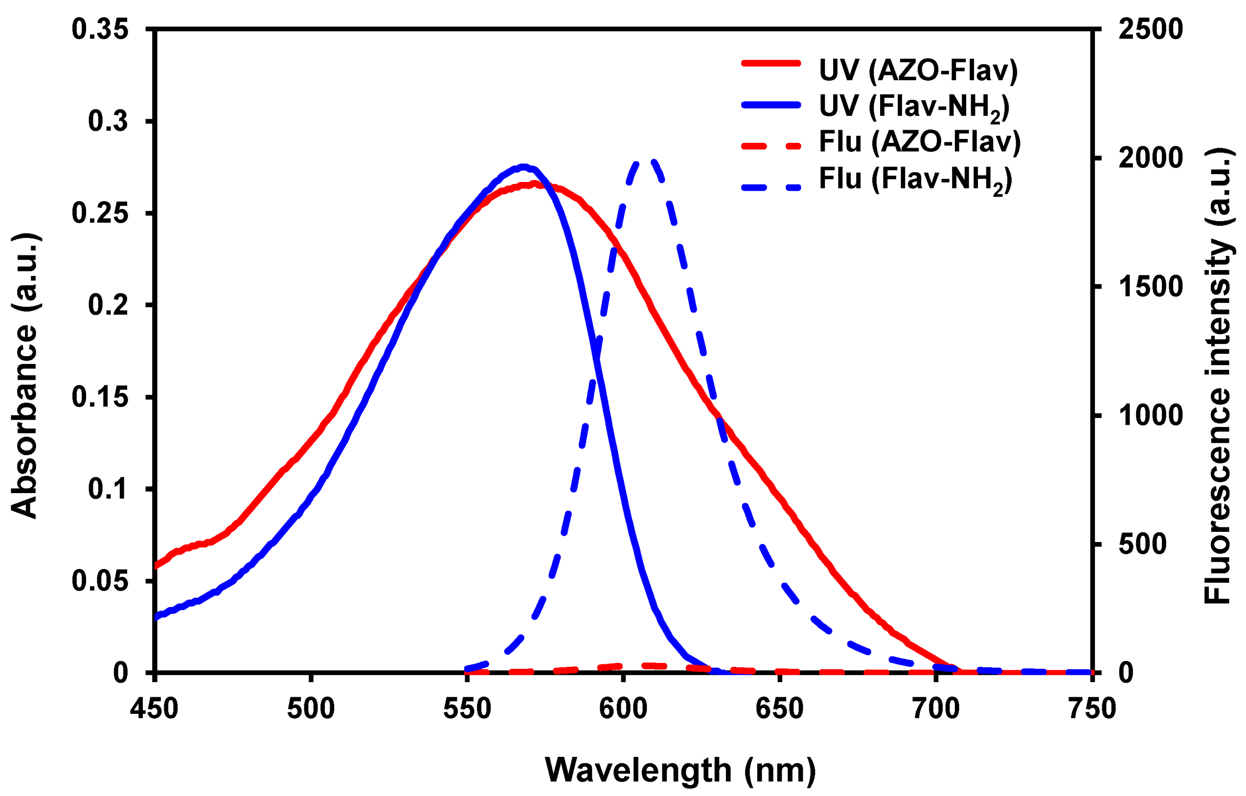 Molecules 26 04938 g001 Molecules 26 04938 g001