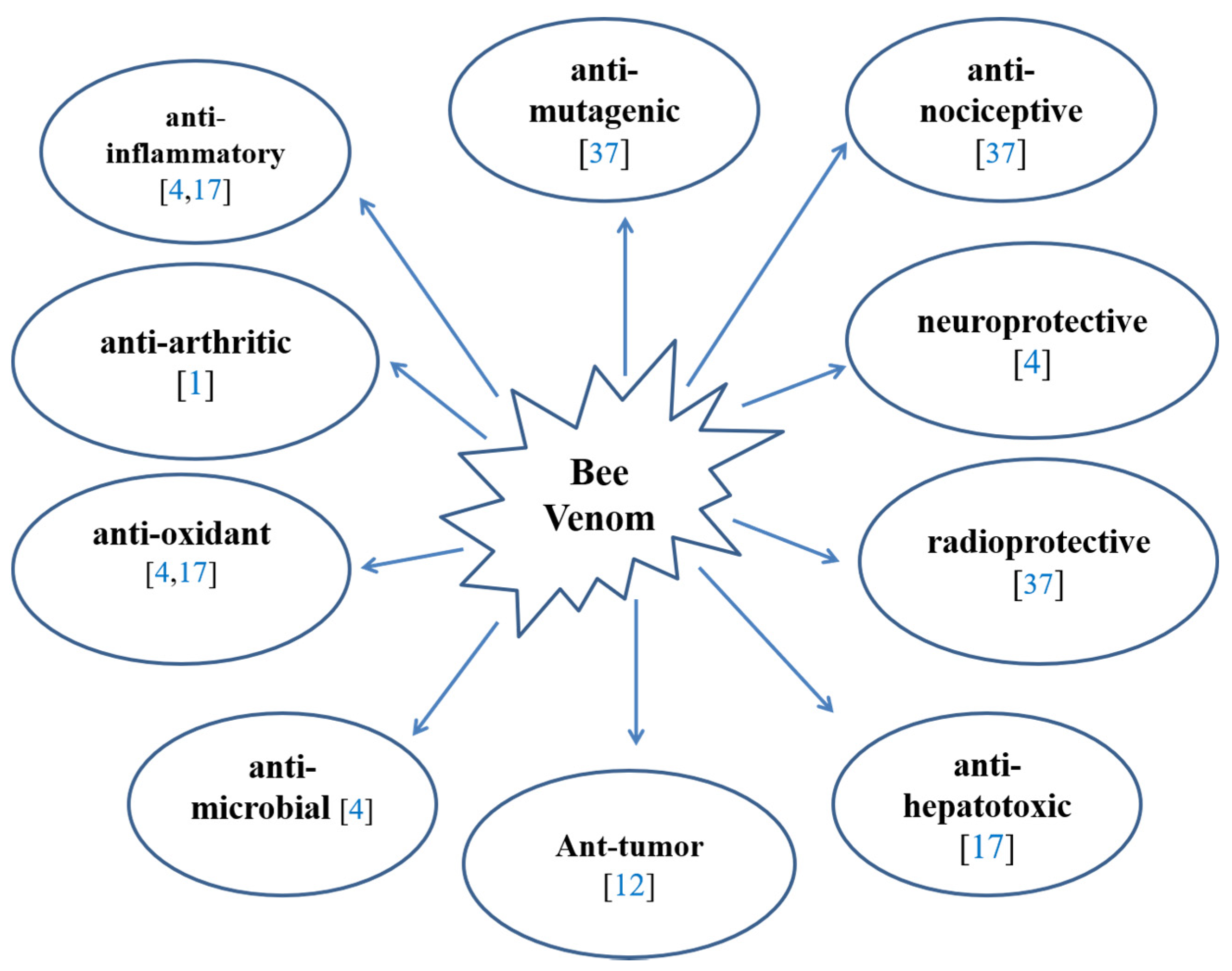 Molecules 26 04941 g001