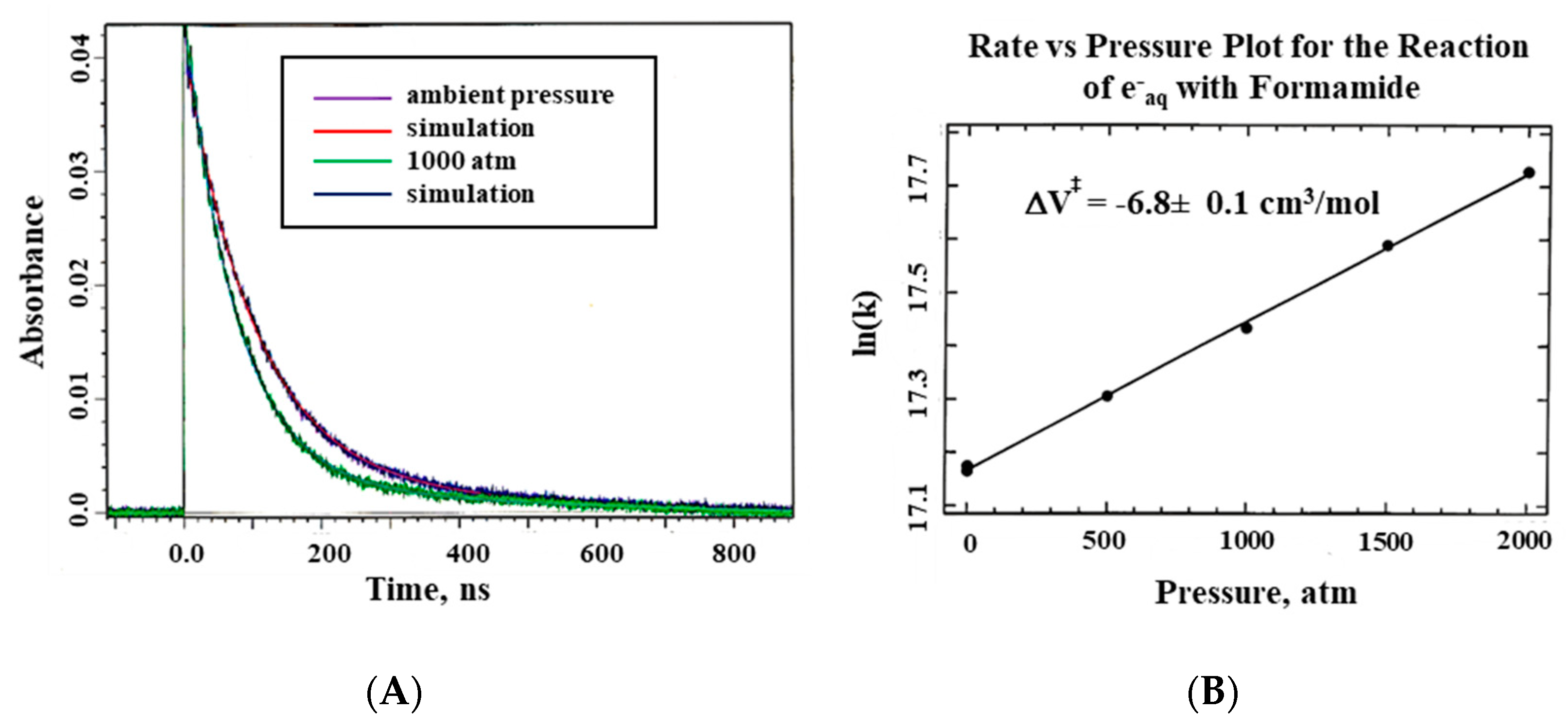 Molecules 26 04947 g006 550