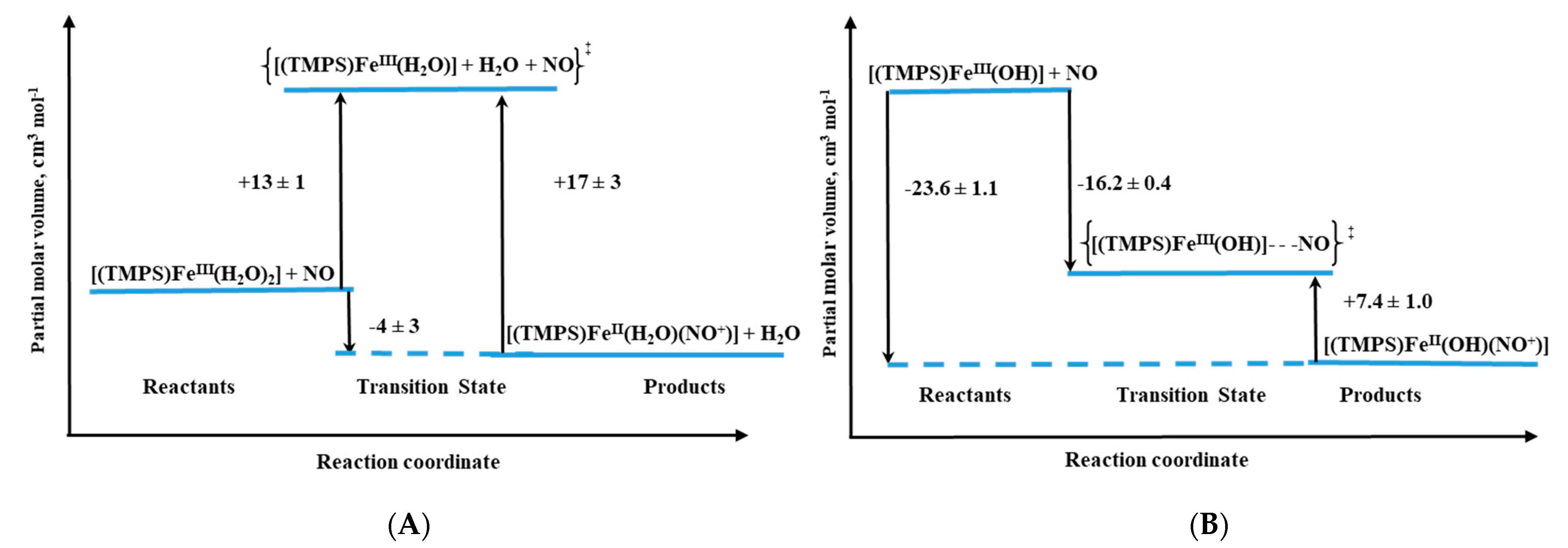 Molecules 26 04947 g010 550