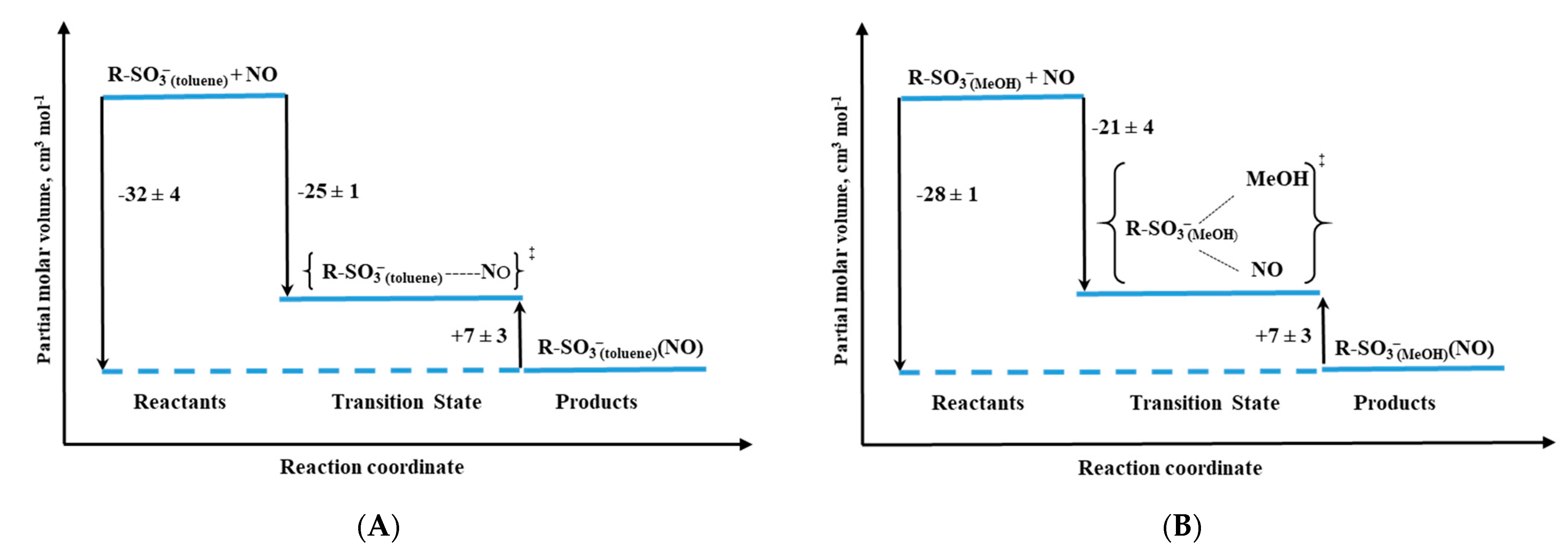 Molecules 26 04947 g014 550