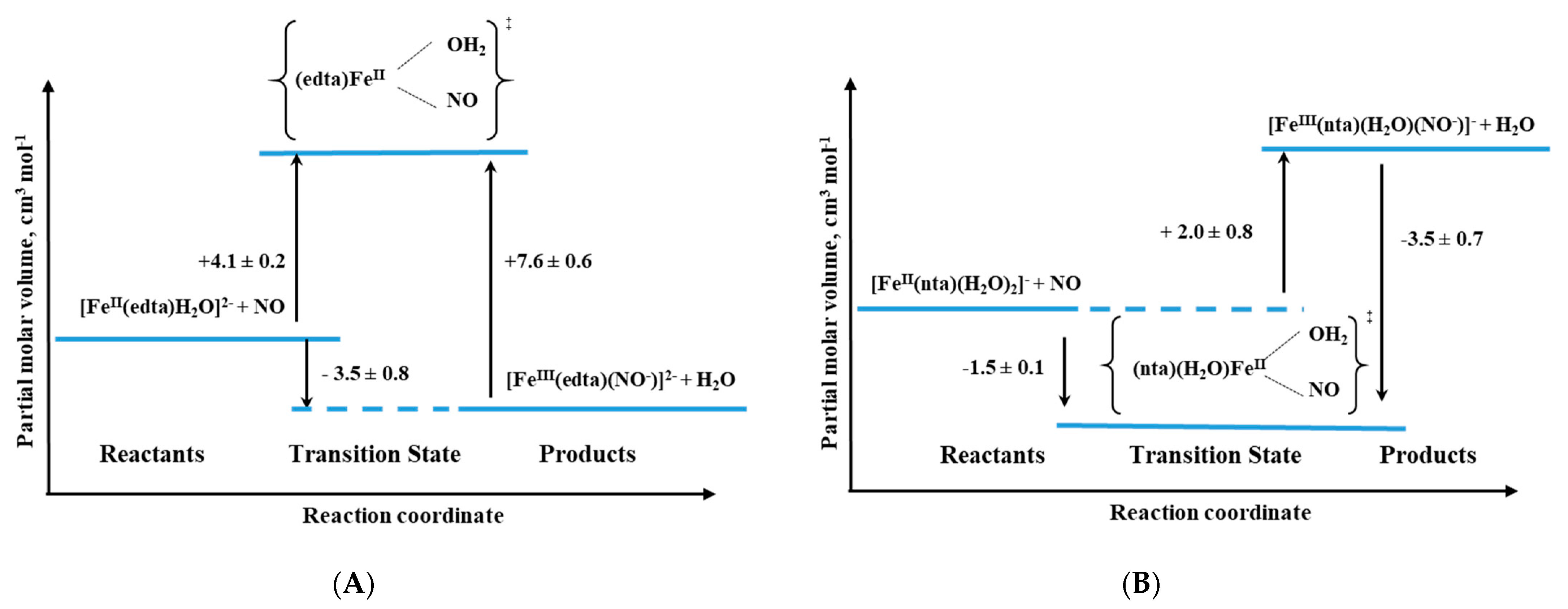 Molecules 26 04947 g017 550