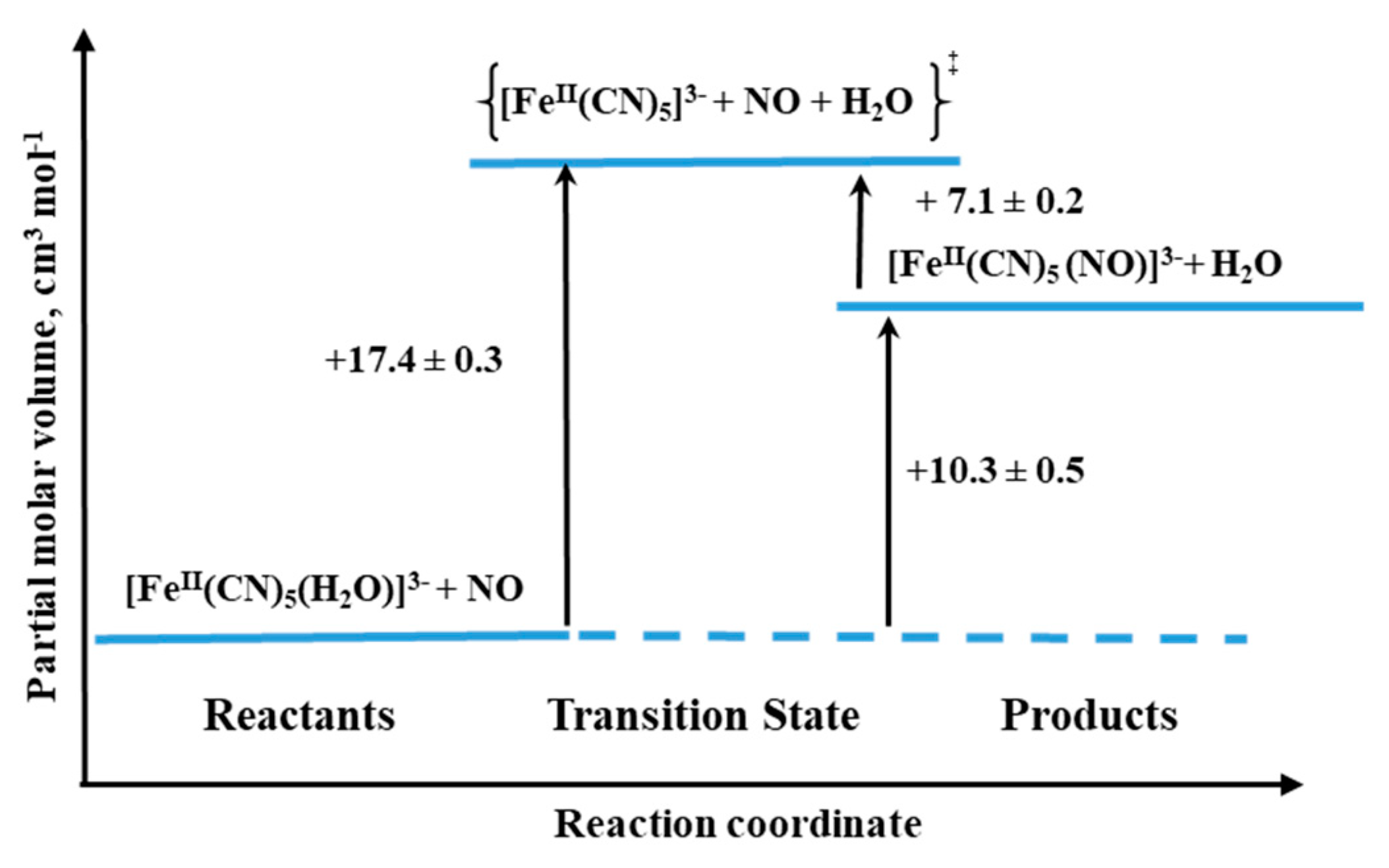 Molecules 26 04947 g018 550