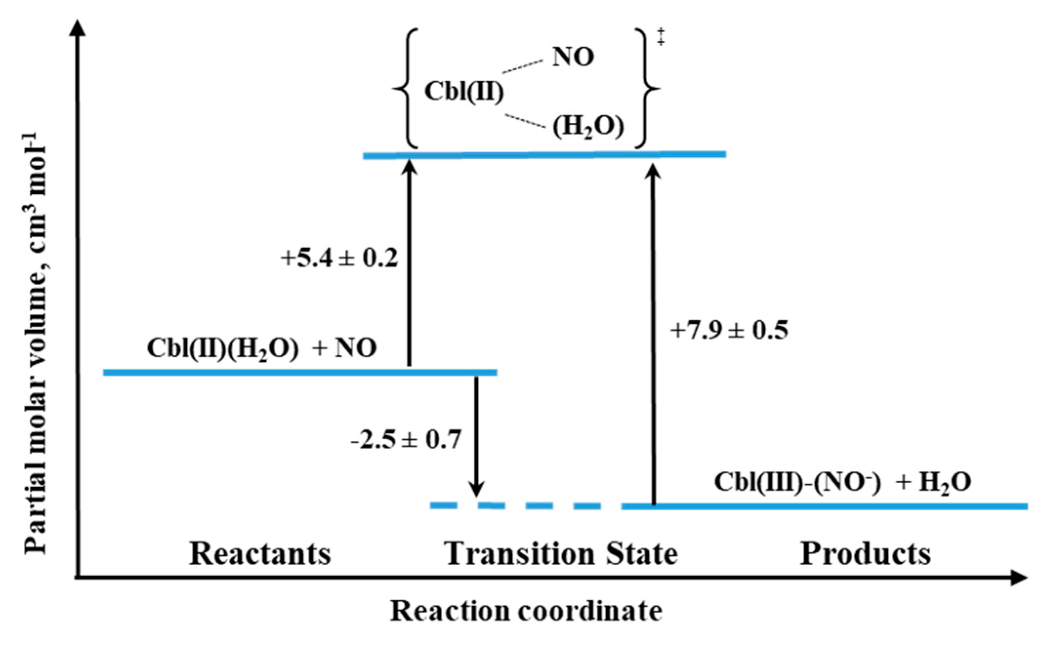 Molecules 26 04947 g020 550
