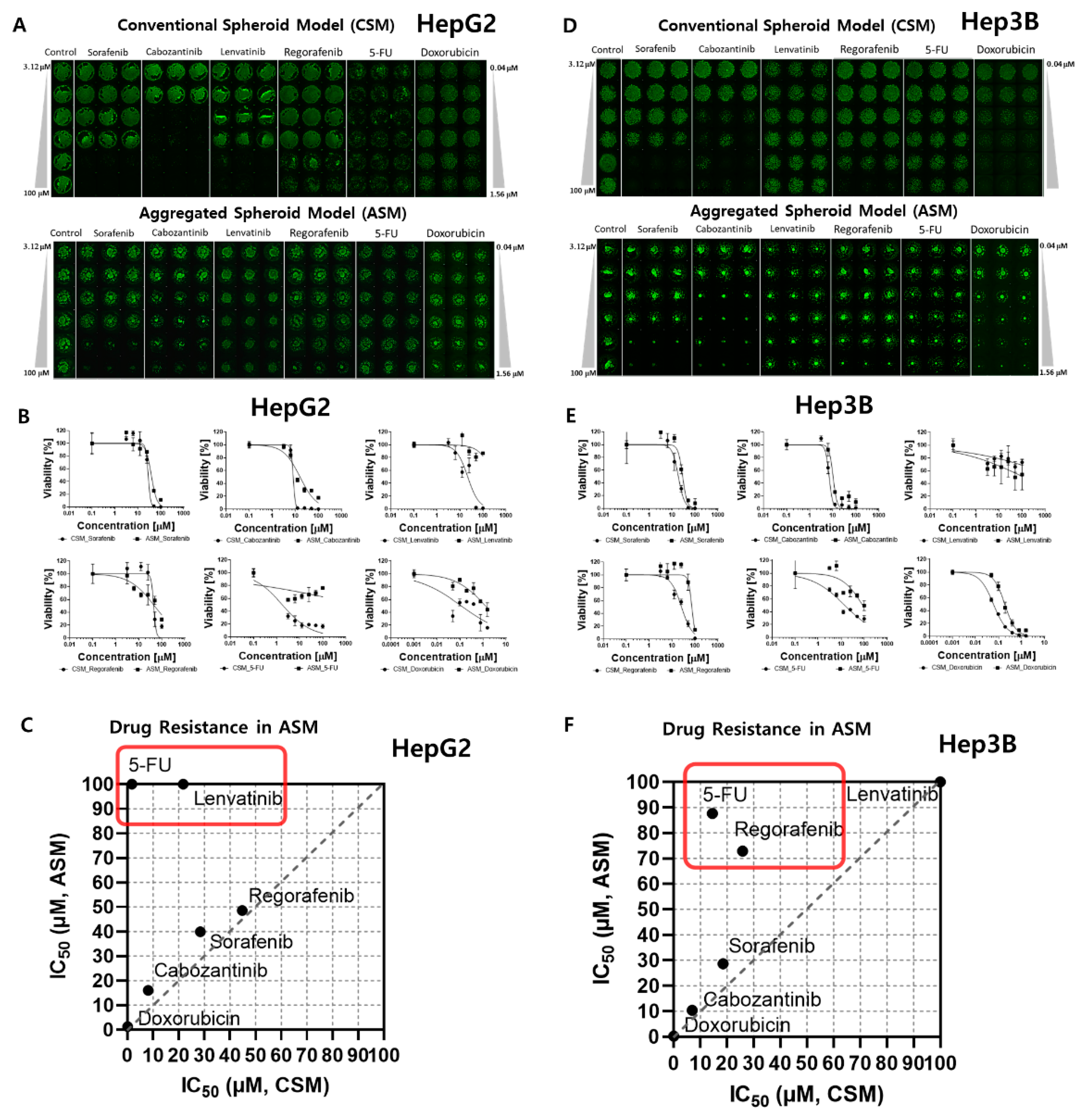 Molecules 26 04949 g002 550