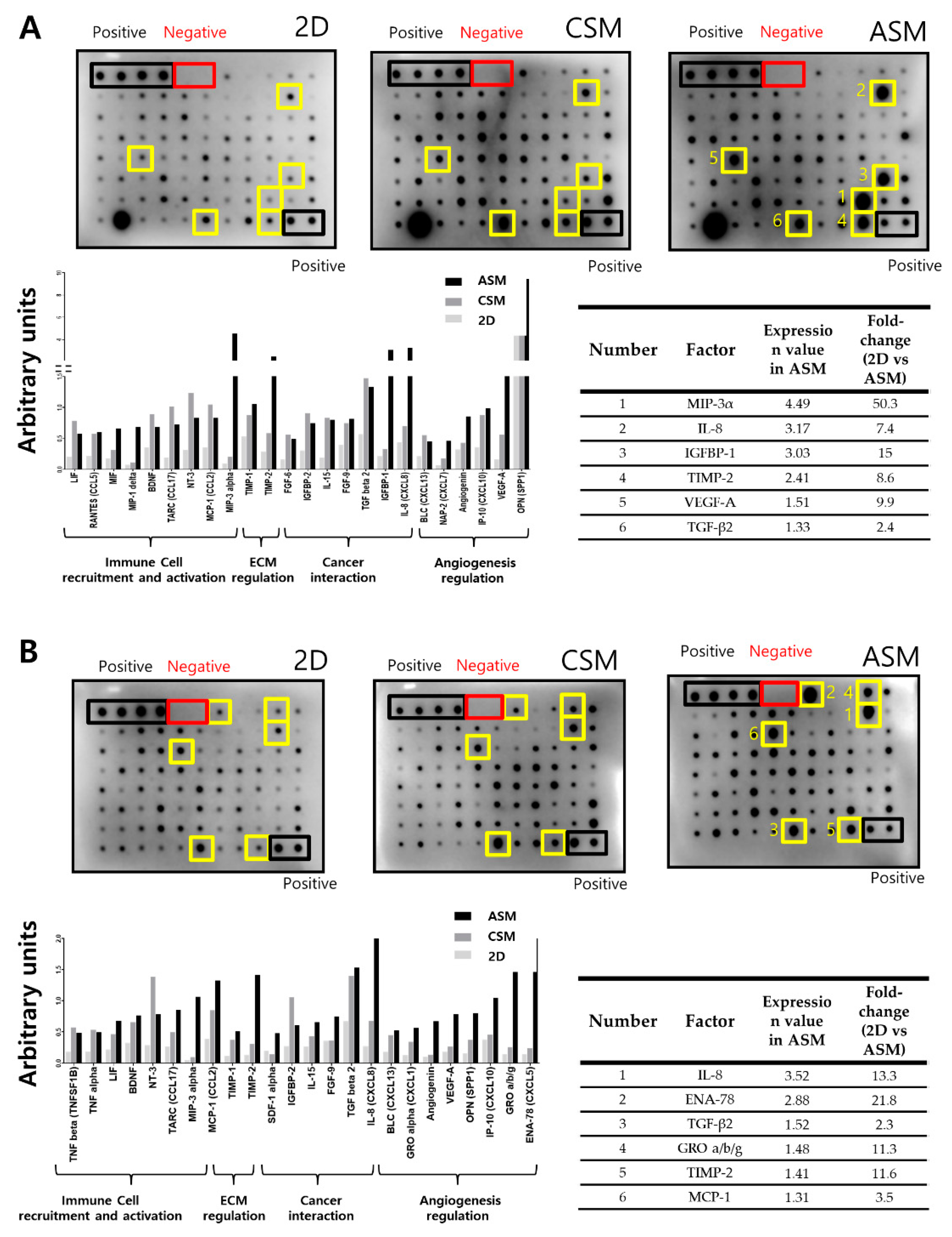 Molecules 26 04949 g005 550