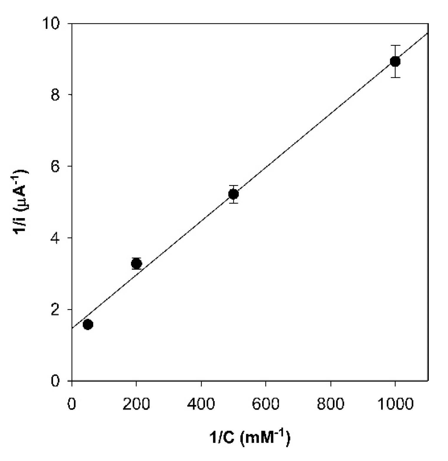 Molecules 26 04950 g004