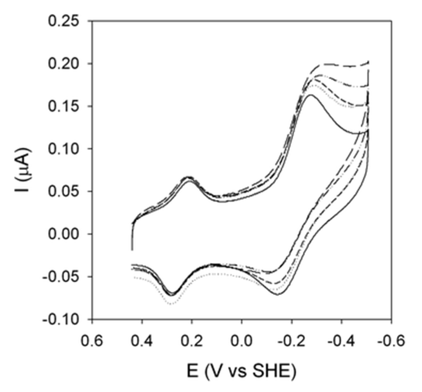 Molecules 26 04950 g005