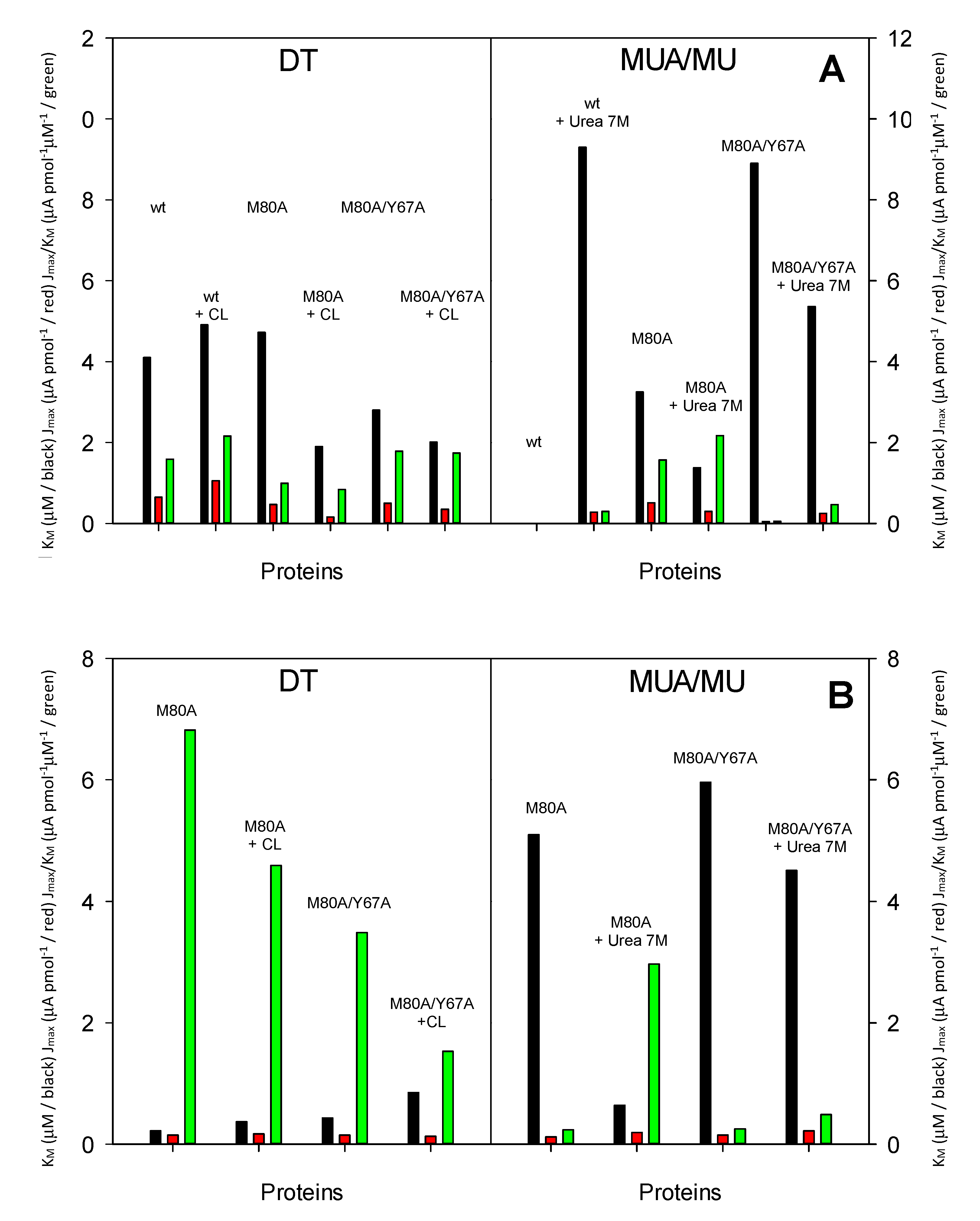 Molecules 26 04950 g006