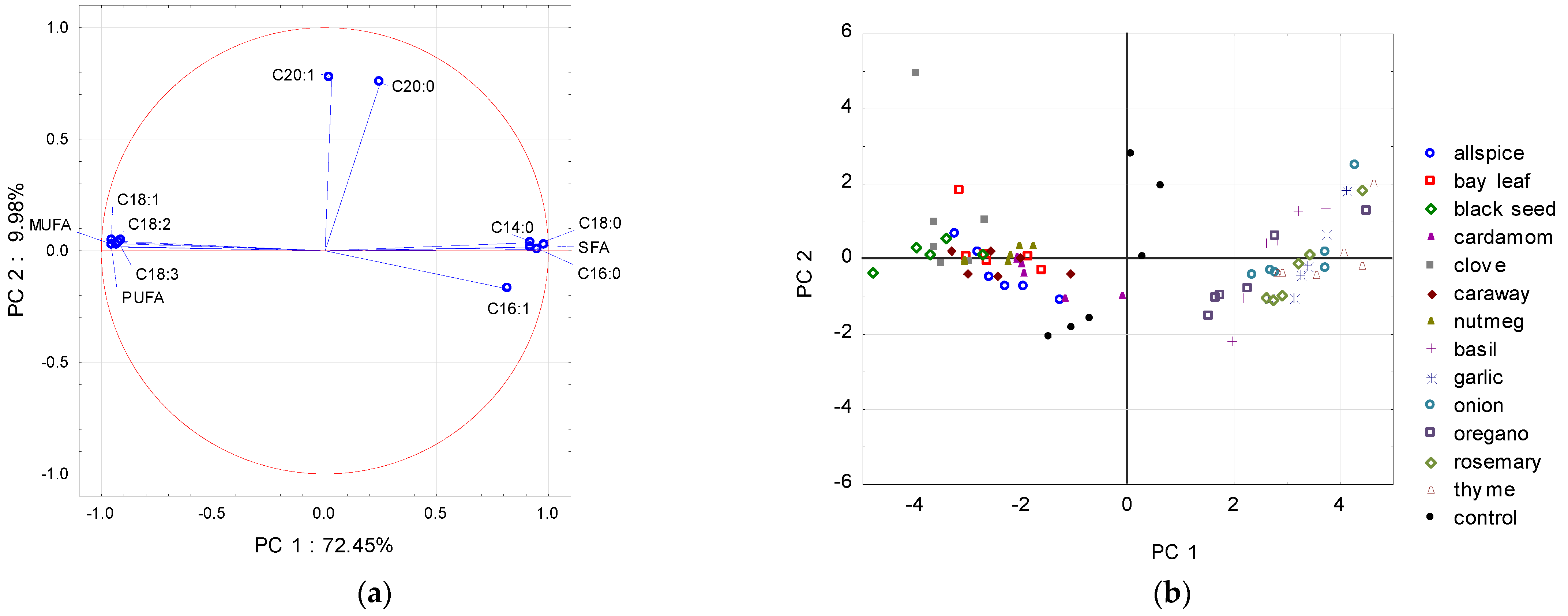 Molecules 26 04952 g003