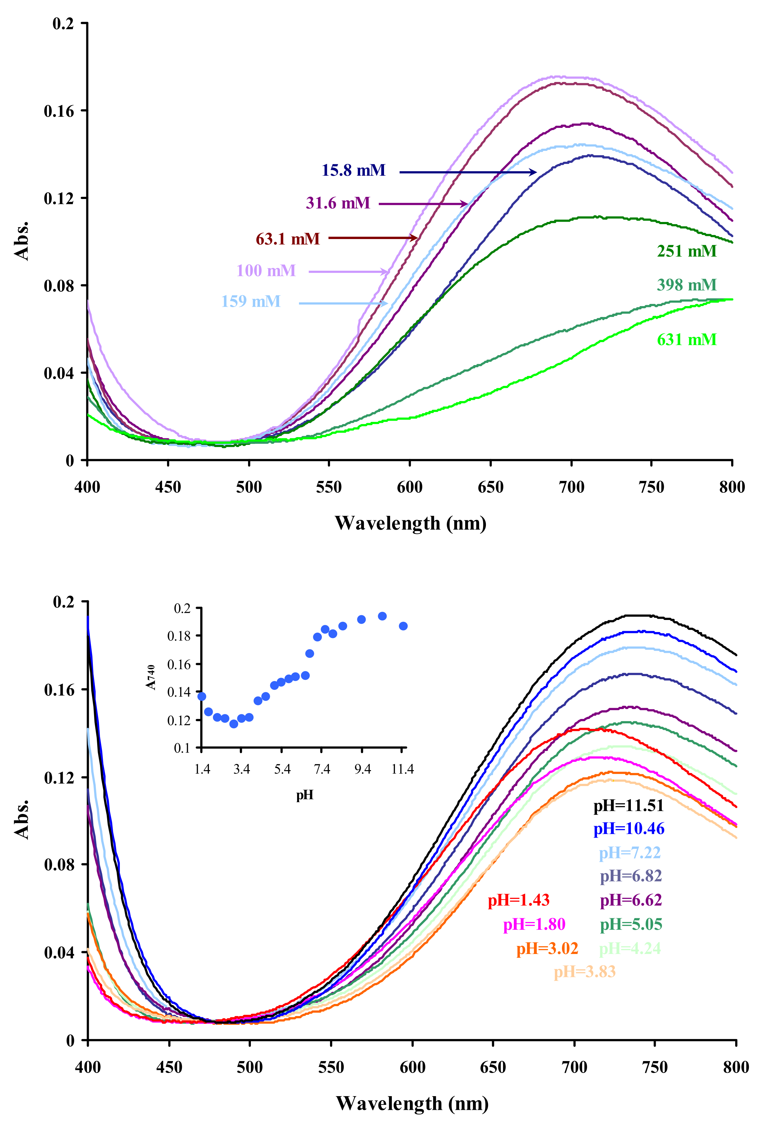 Molecules 26 04956 g001 Molecules 26 04956 g001