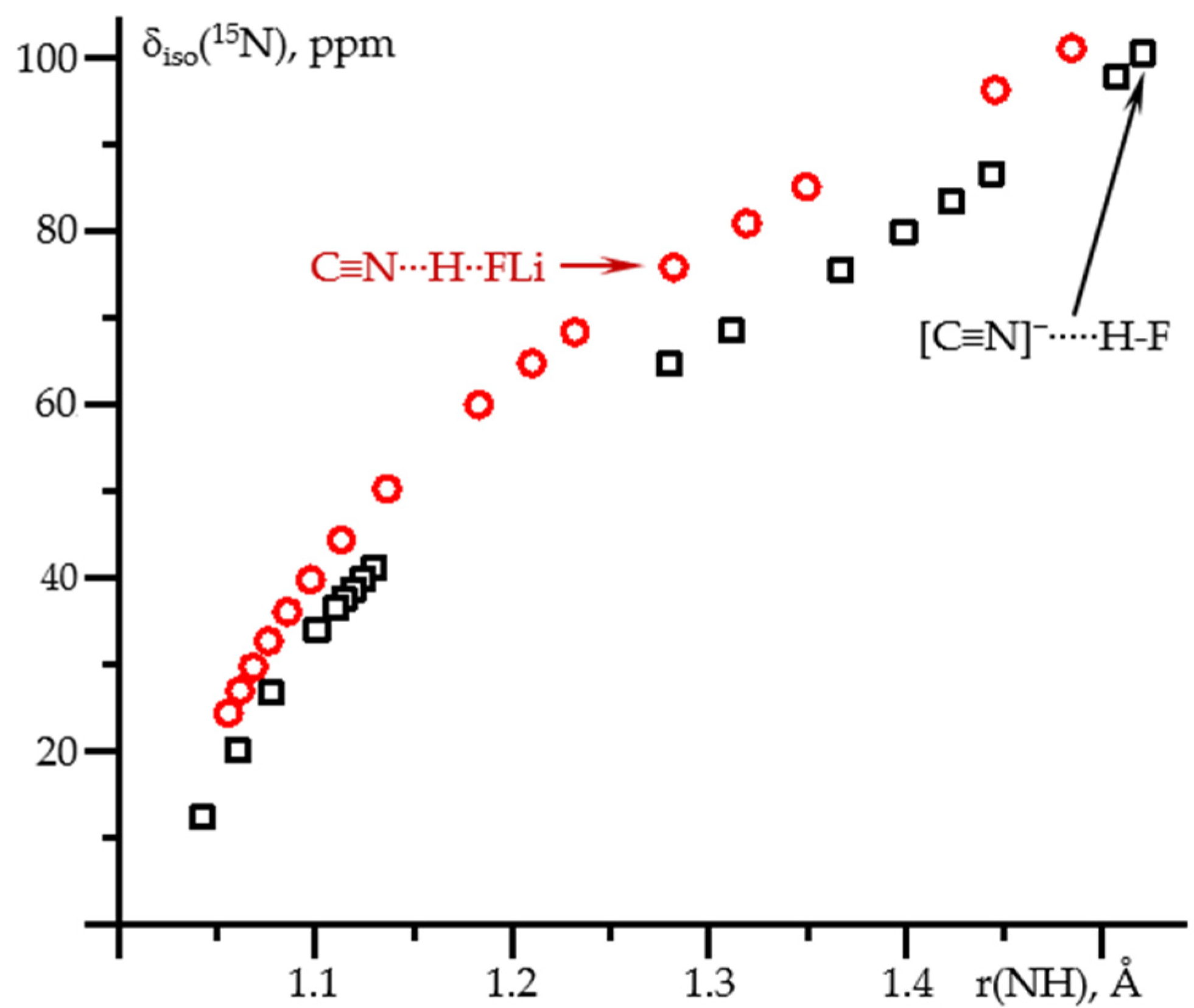 Molecules 26 04967 g005