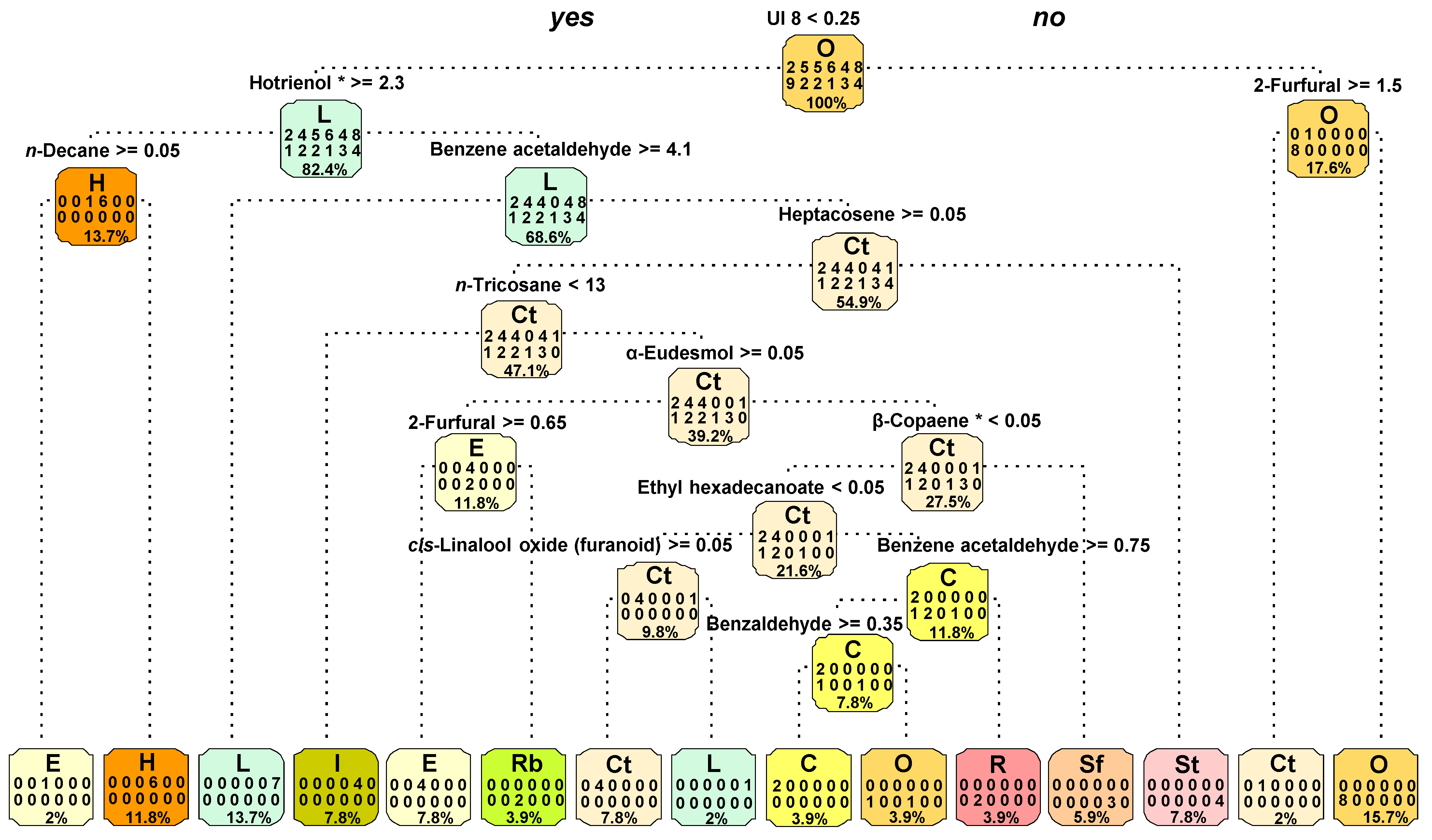 Molecules 26 04970 g003