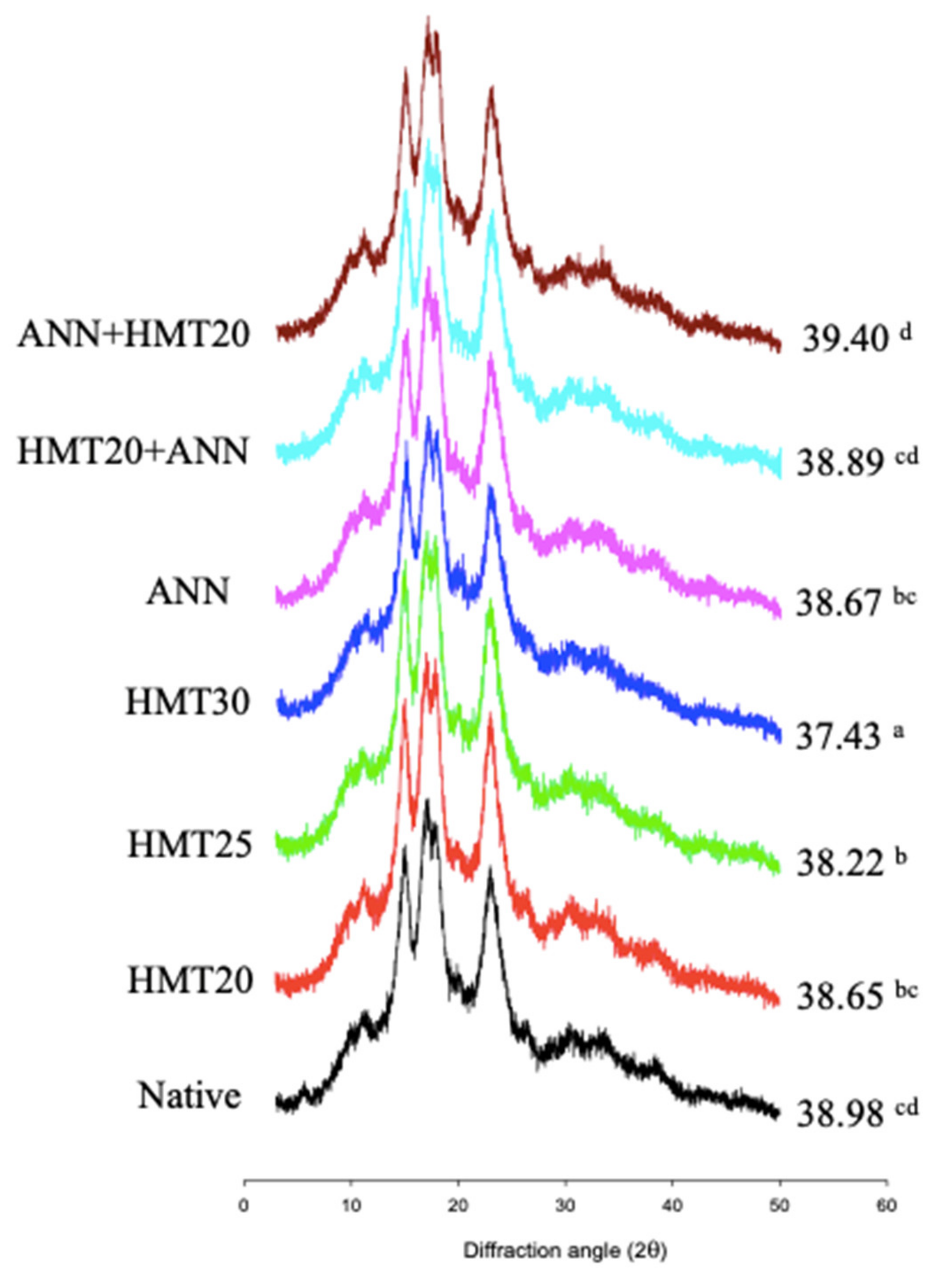 Molecules 26 04974 g004 Molecules 26 04974 g004