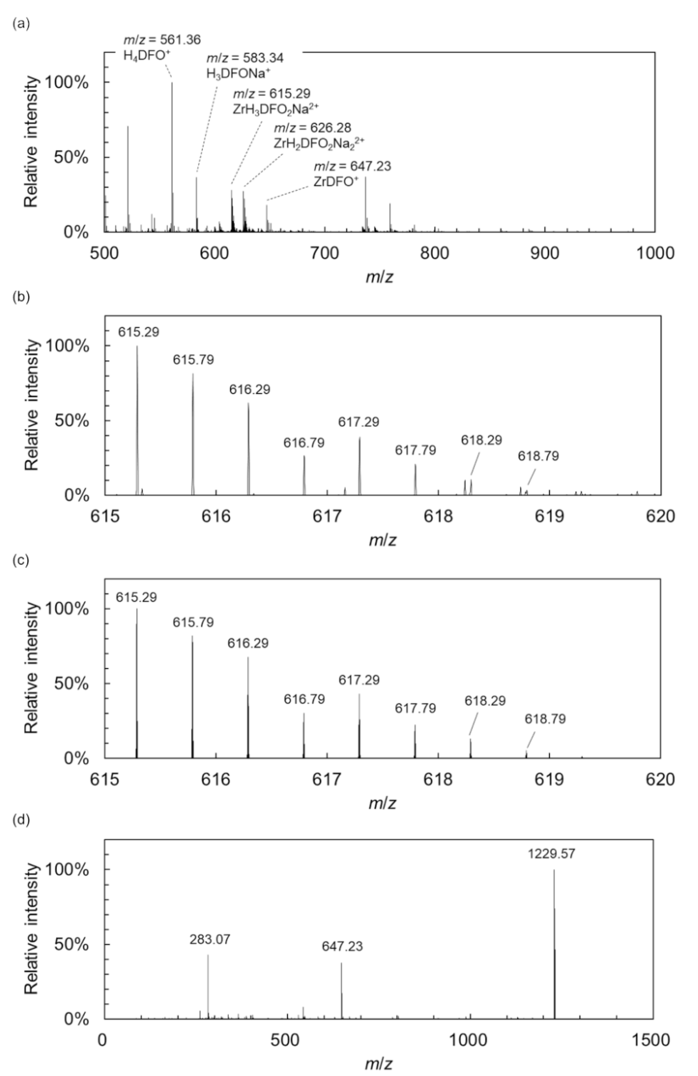 Molecules 26 04977 g002