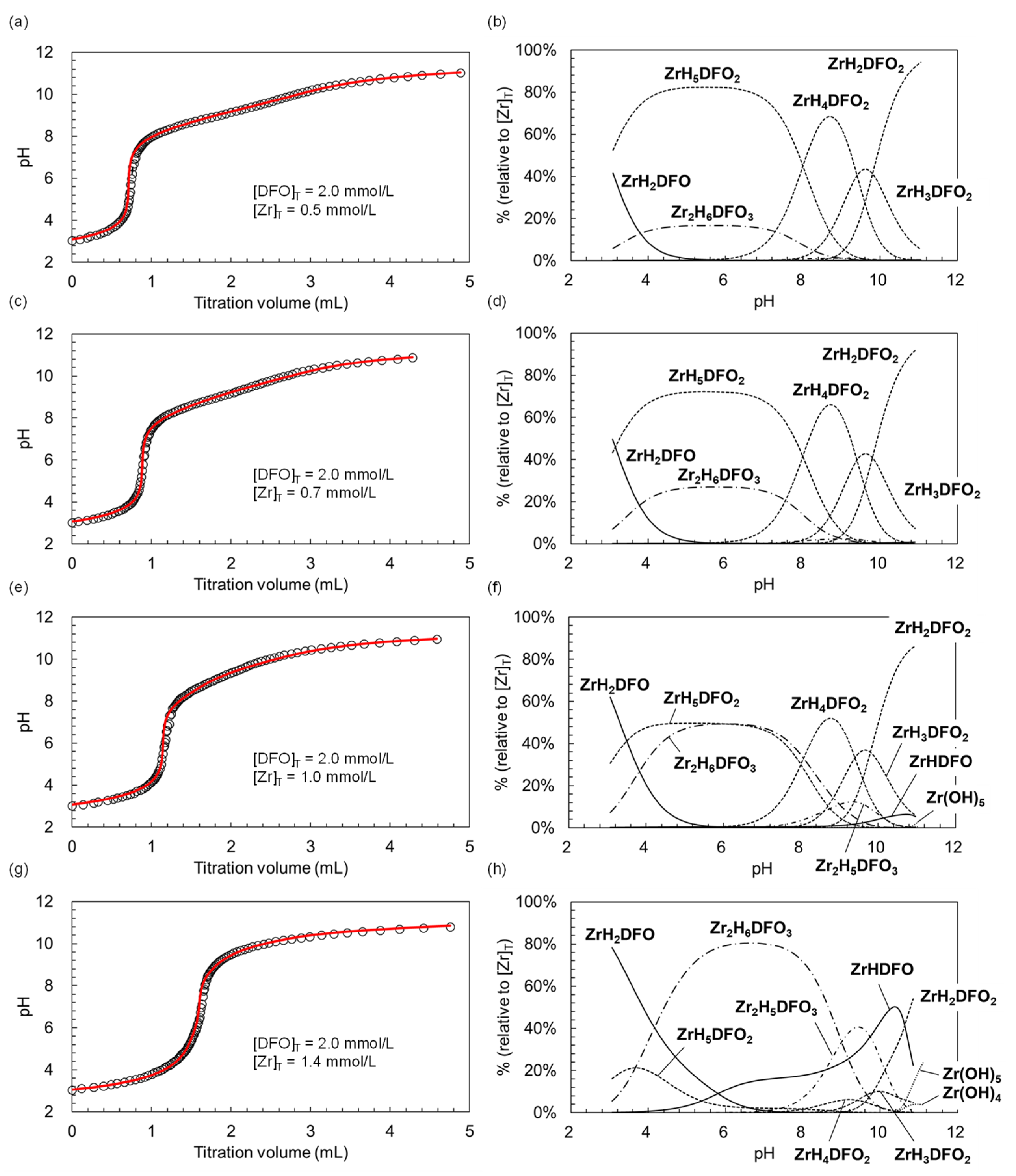 Molecules 26 04977 g003
