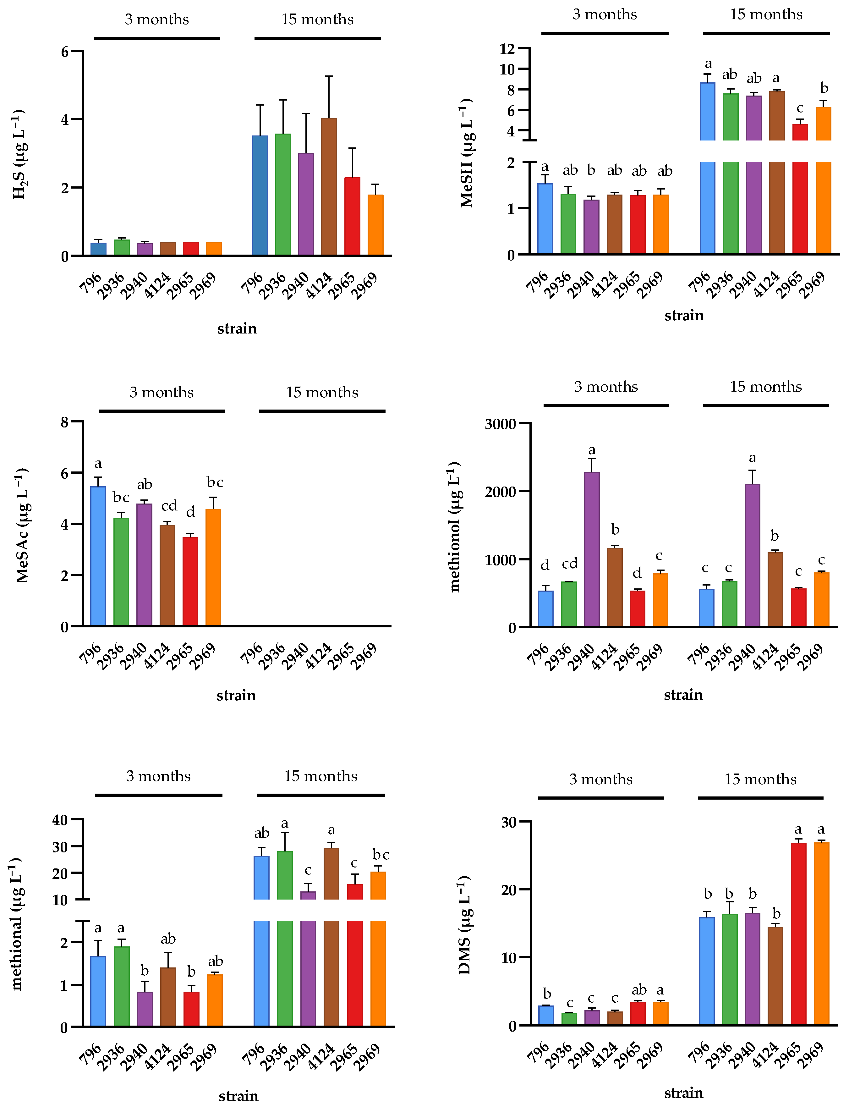 Molecules 26 04979 g005