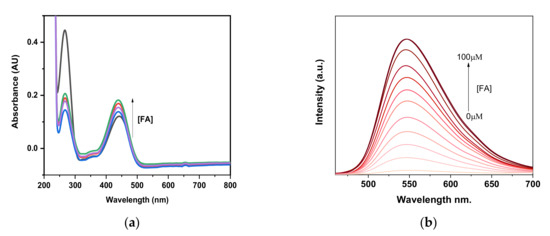 Molecules 26 04980 g001 550