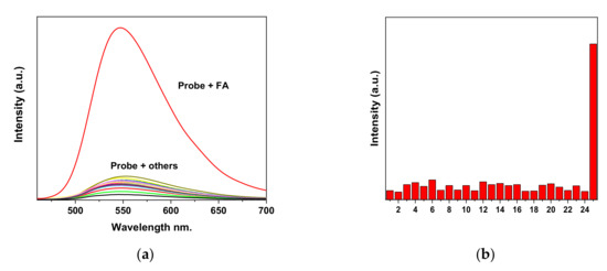 Molecules 26 04980 g002 550