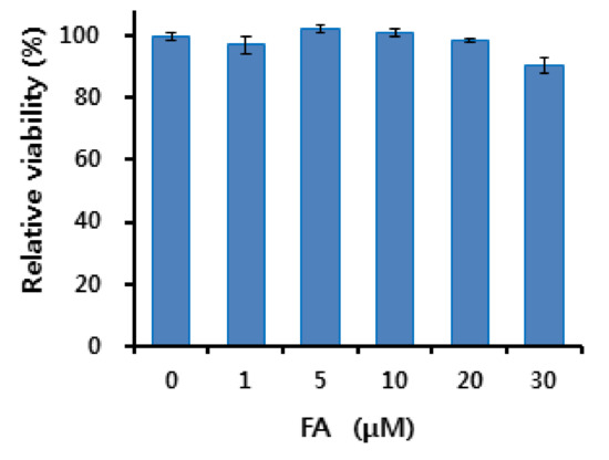 Molecules 26 04980 g004 550