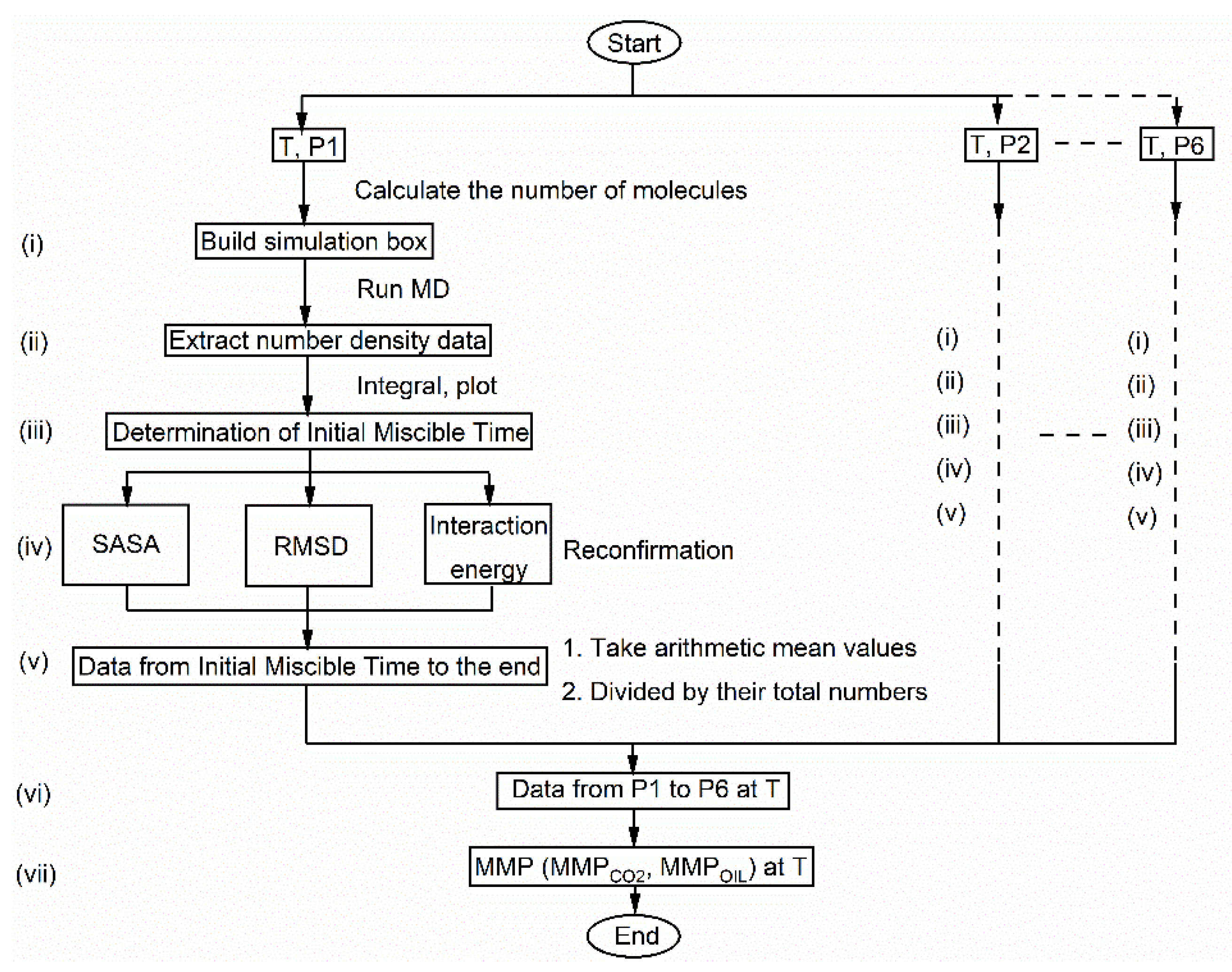 Molecules 26 04983 g001 550