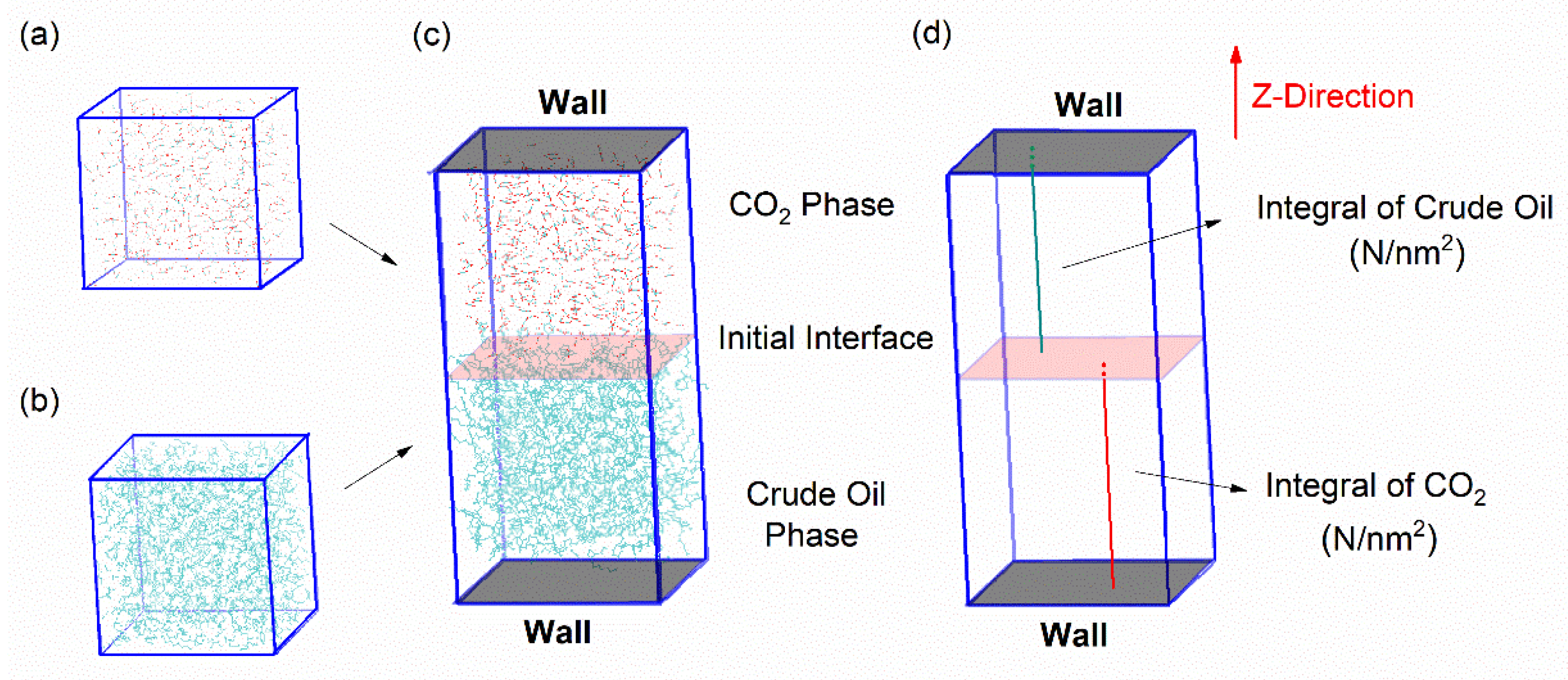 Molecules 26 04983 g002 550