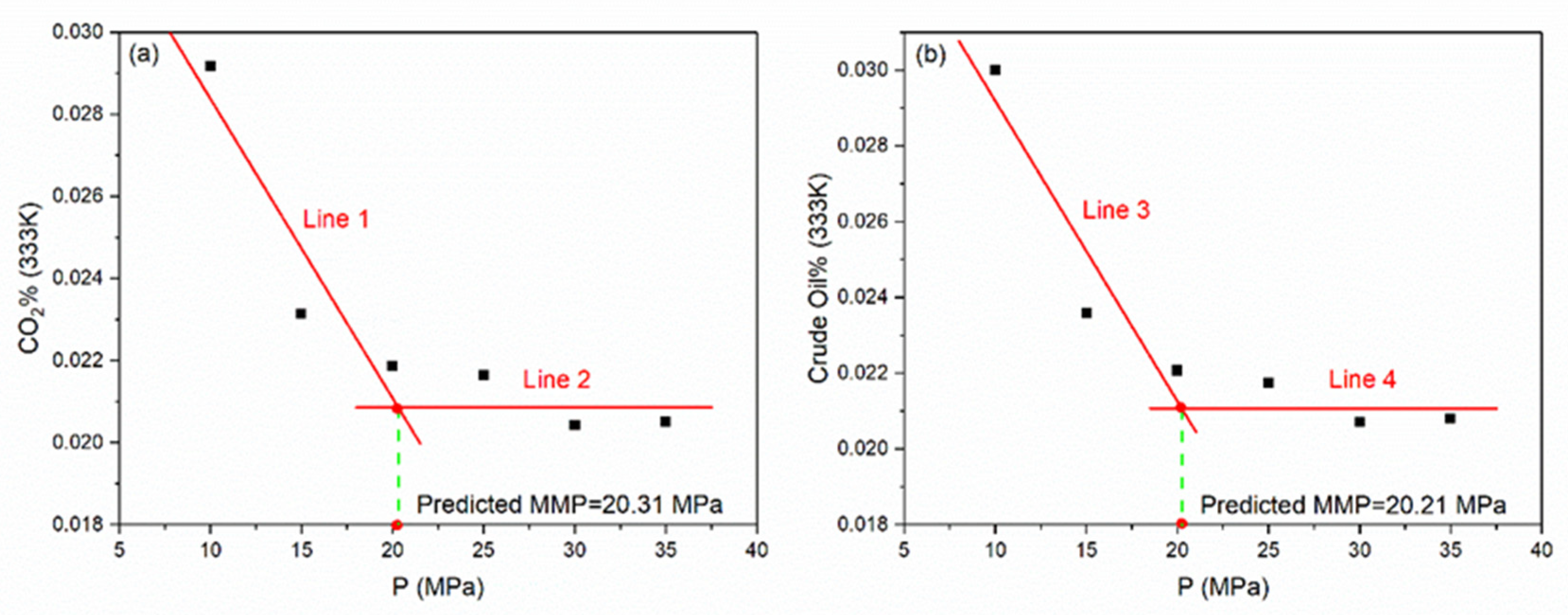 Molecules 26 04983 g007 550