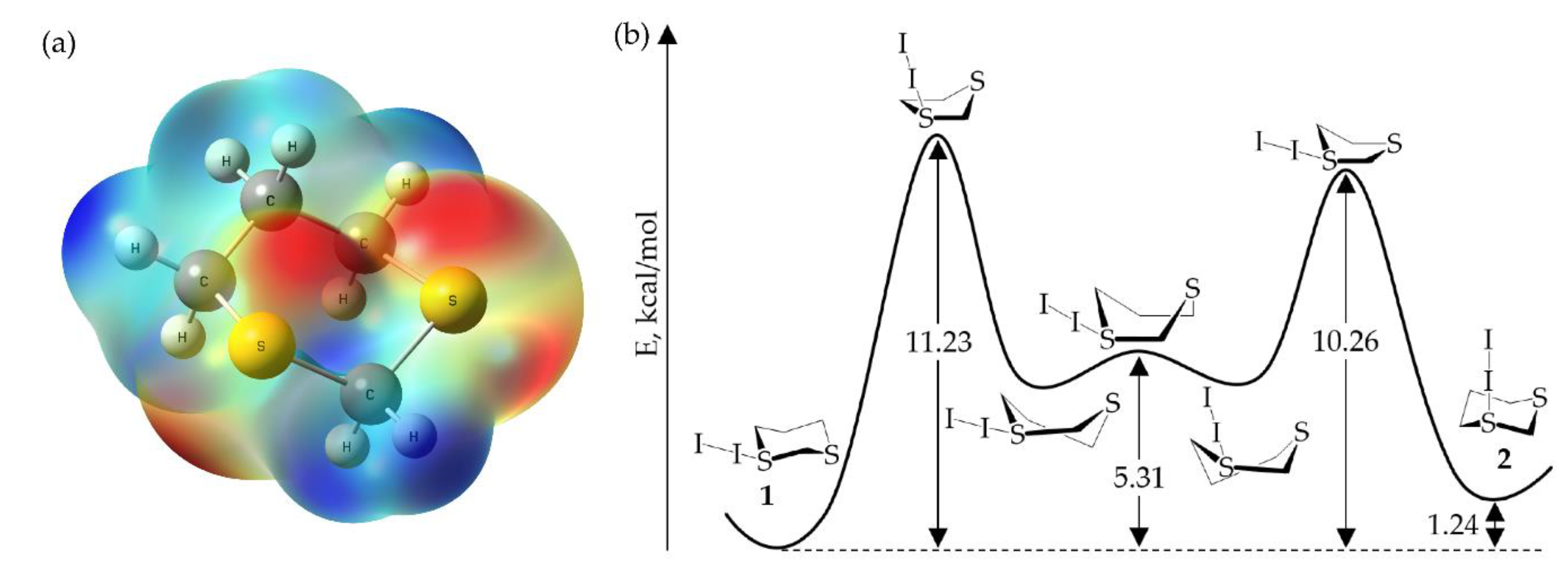 Molecules 26 04985 g003