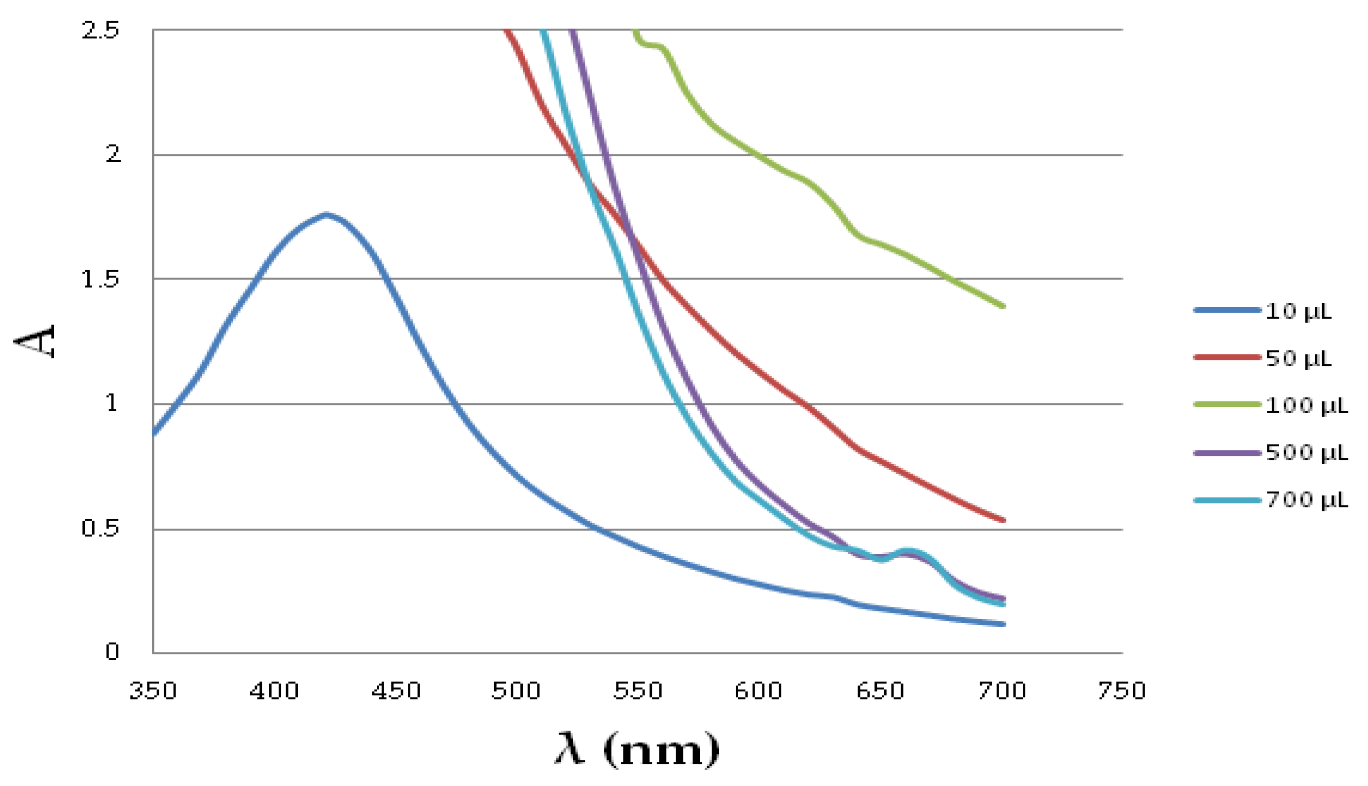 Molecules 26 04986 g002