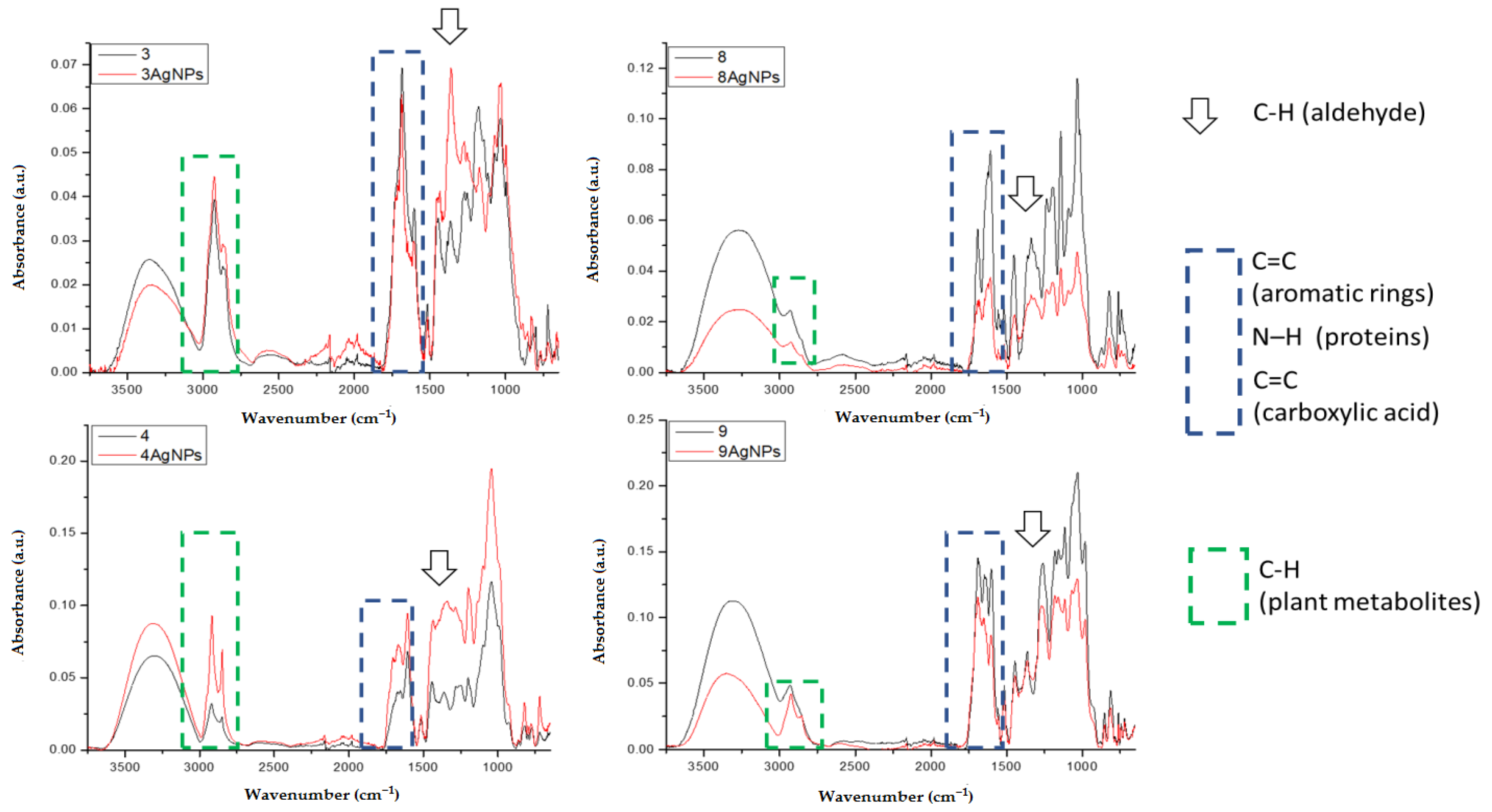 Molecules 26 04986 g005