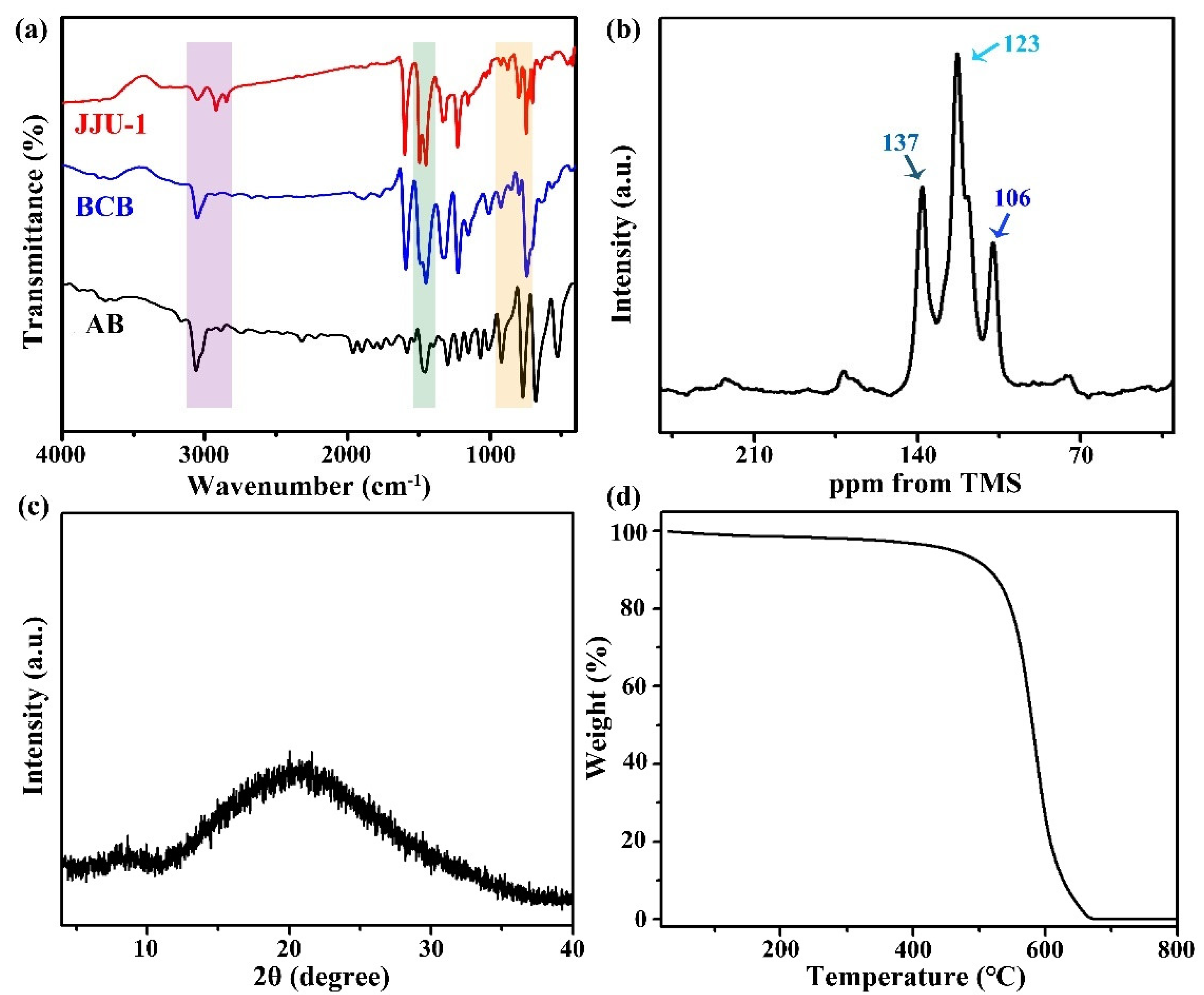Molecules 26 04993 g001 Molecules 26 04993 g001
