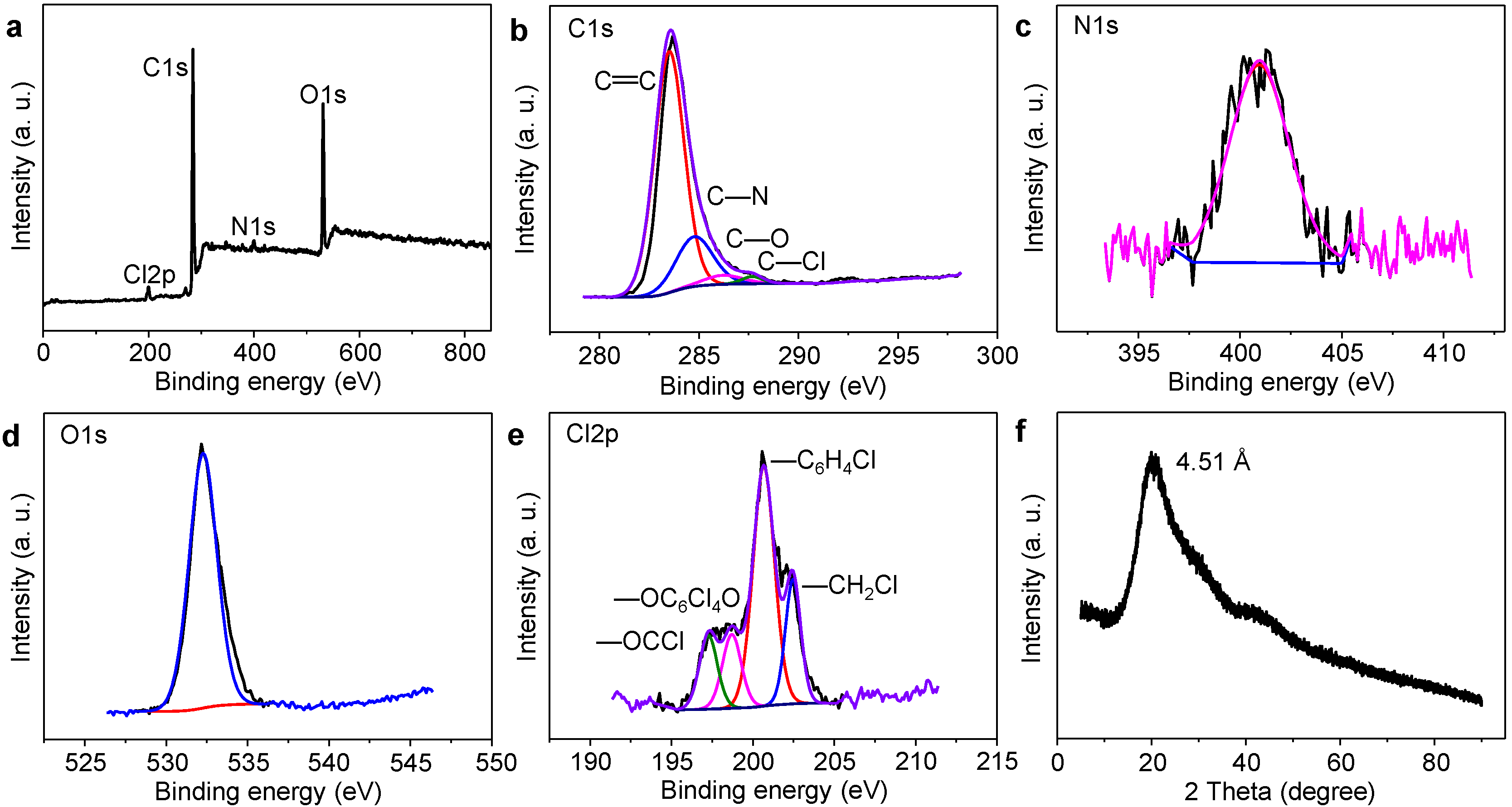 Molecules 26 04994 g002 550