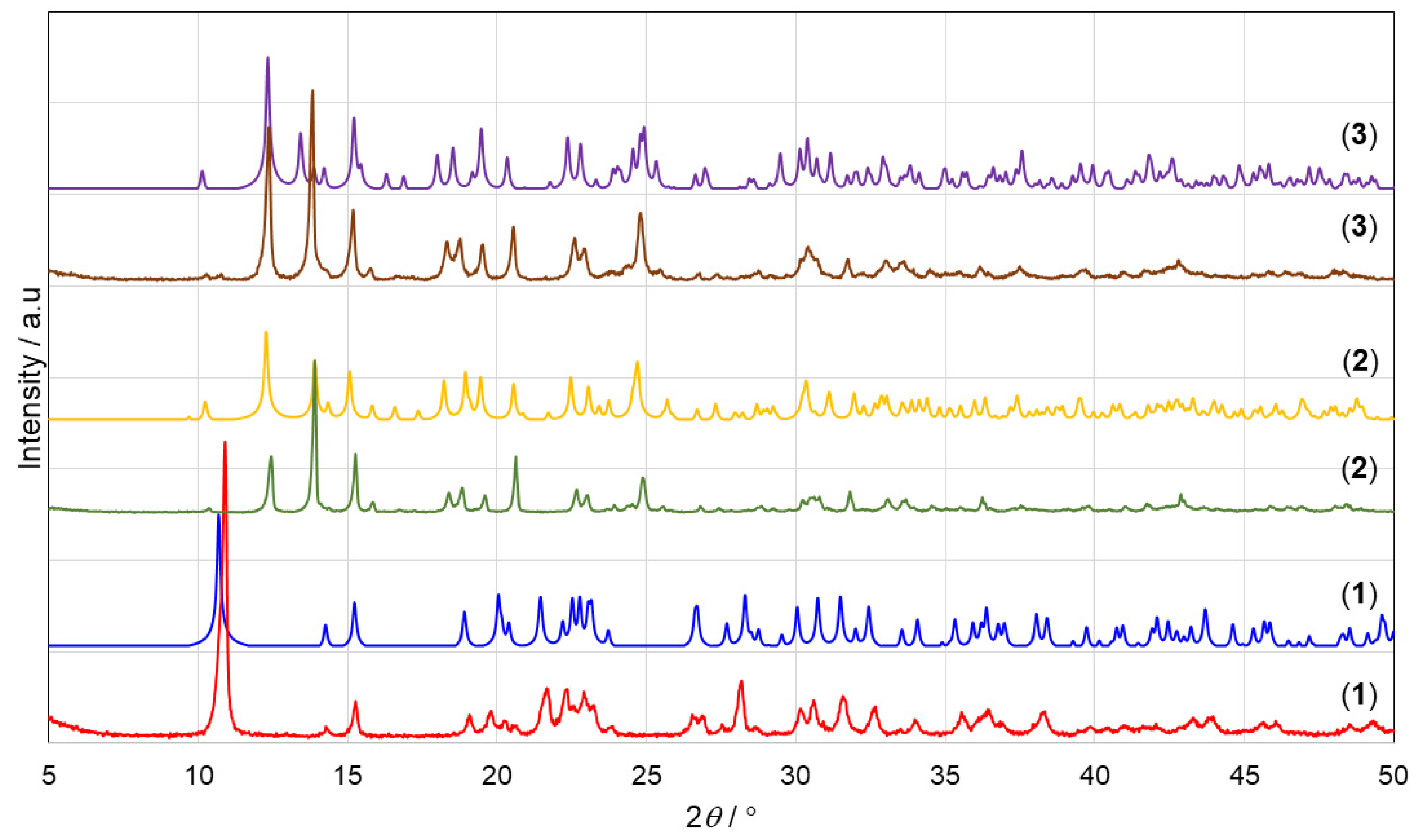 Molecules 26 05002 g004