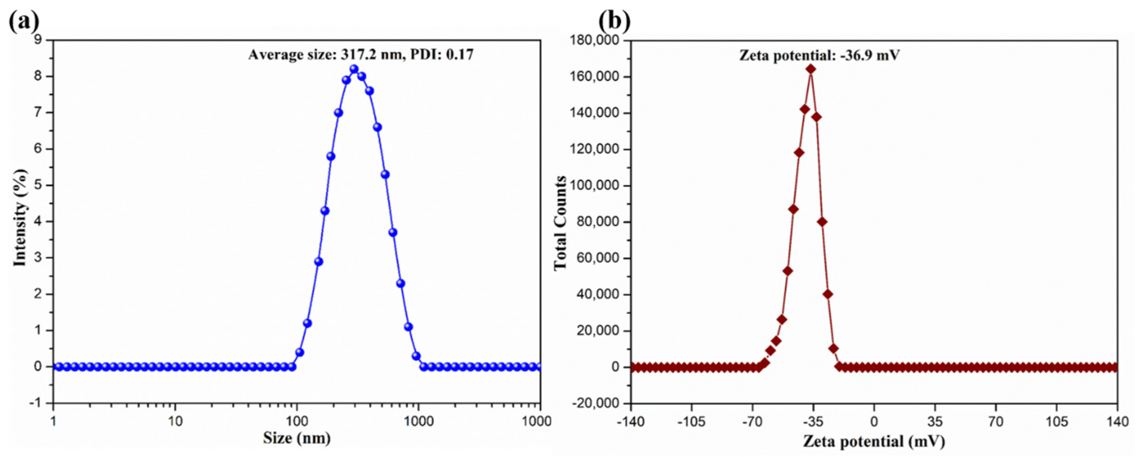 Molecules Free Full Text Fabrication And Evaluation Of Alginate Bacterial Cellulose Nanocrystals Chitosan Gelatin Composite Scaffolds Html Molecules Free Full Text Fabrication And Evaluation Of Alginate Bacterial Cellulose Nanocrystals Chitosan Gelatin Composite Scaffolds Html