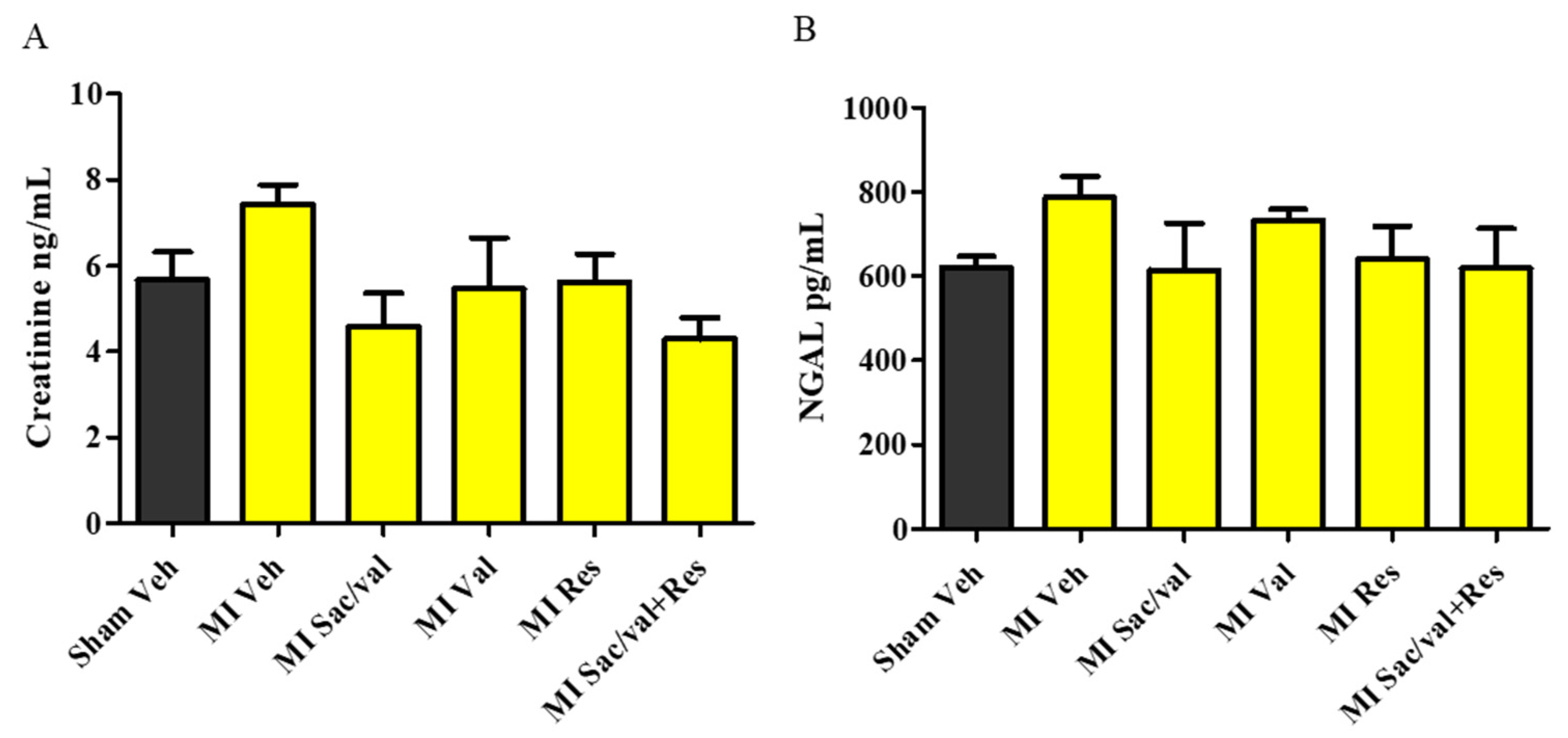 Molecules | Free Full-Text | Comparative and Combinatorial Effects of  Resveratrol and SacubitrilValsartan alongside Valsartan on Cardiac  Remodeling and Dysfunction in MI-Induced Rats