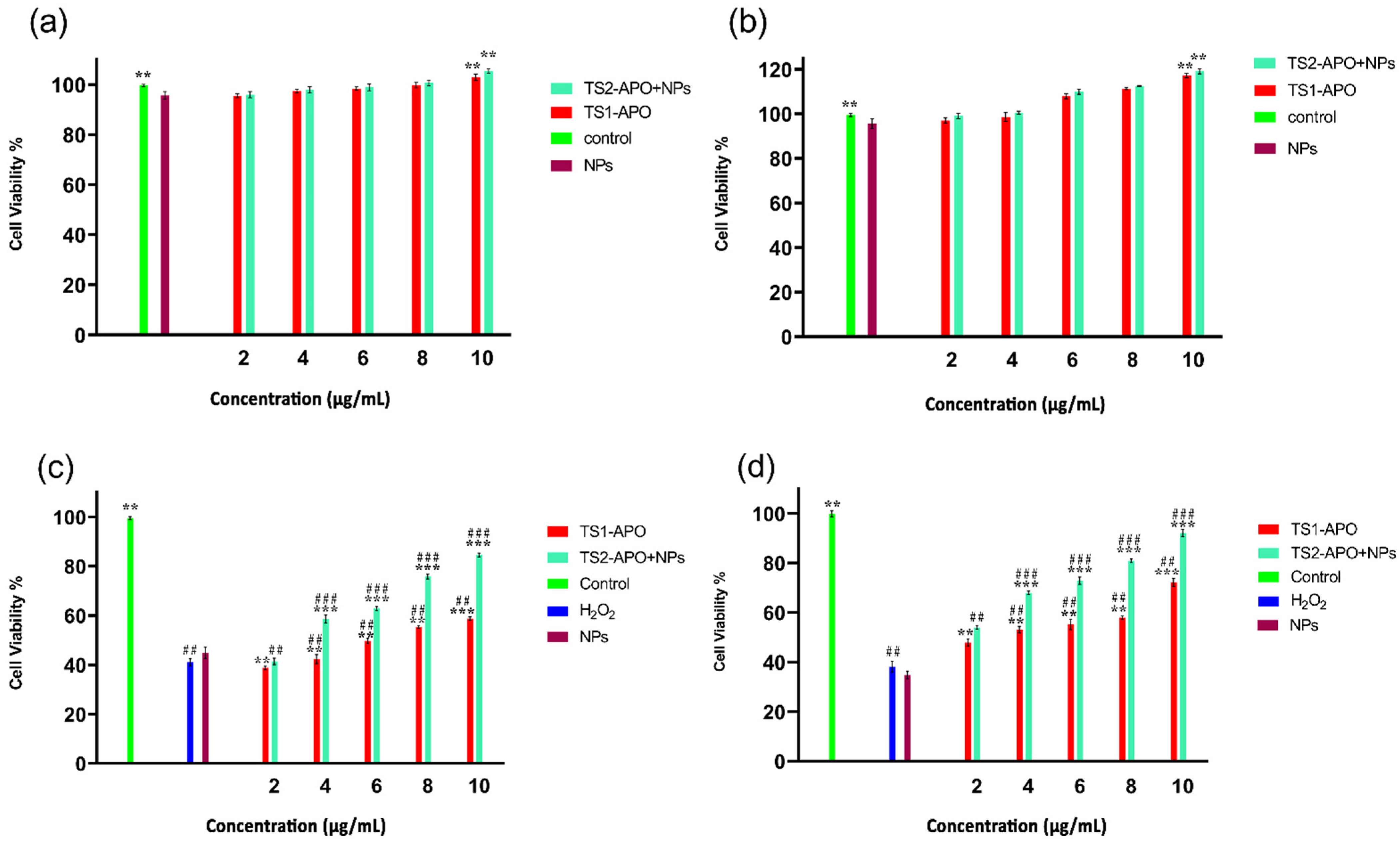 Molecules 26 05011 g007