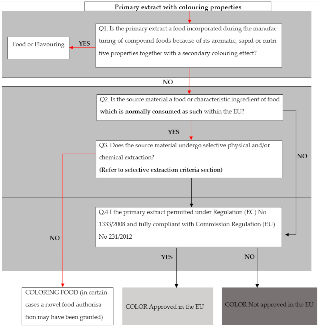 Molecules 26 05012 g003 550