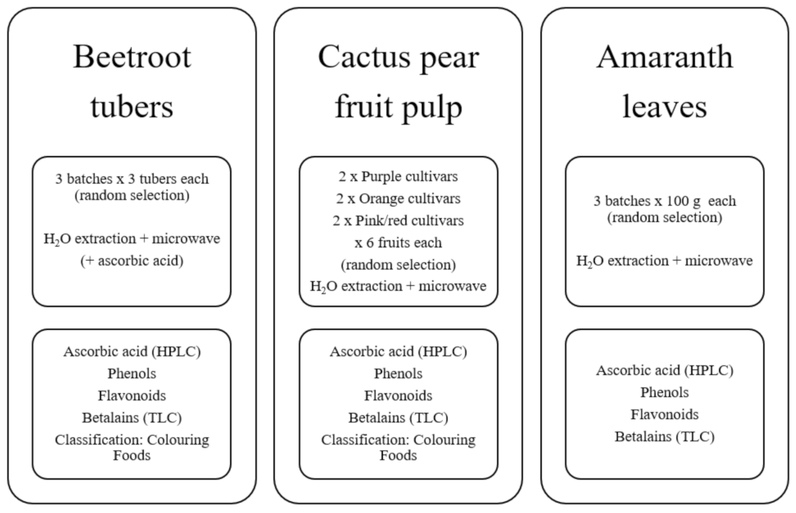 Molecules 26 05012 g005 550