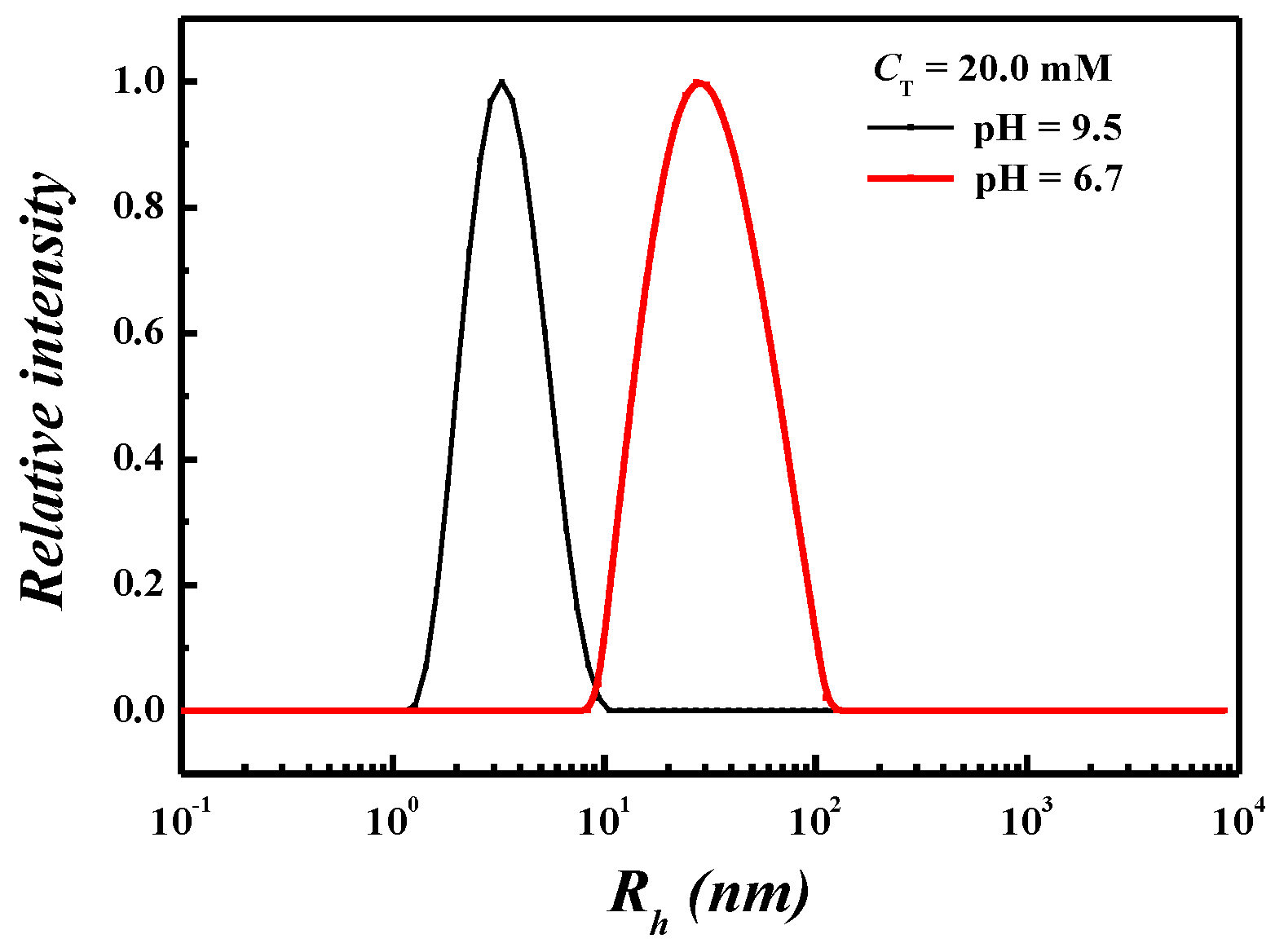 Molecules 26 05013 g002 550