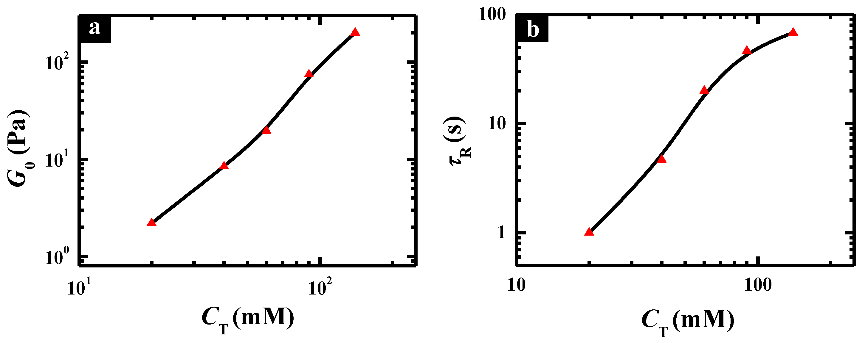 Molecules 26 05013 g005 550