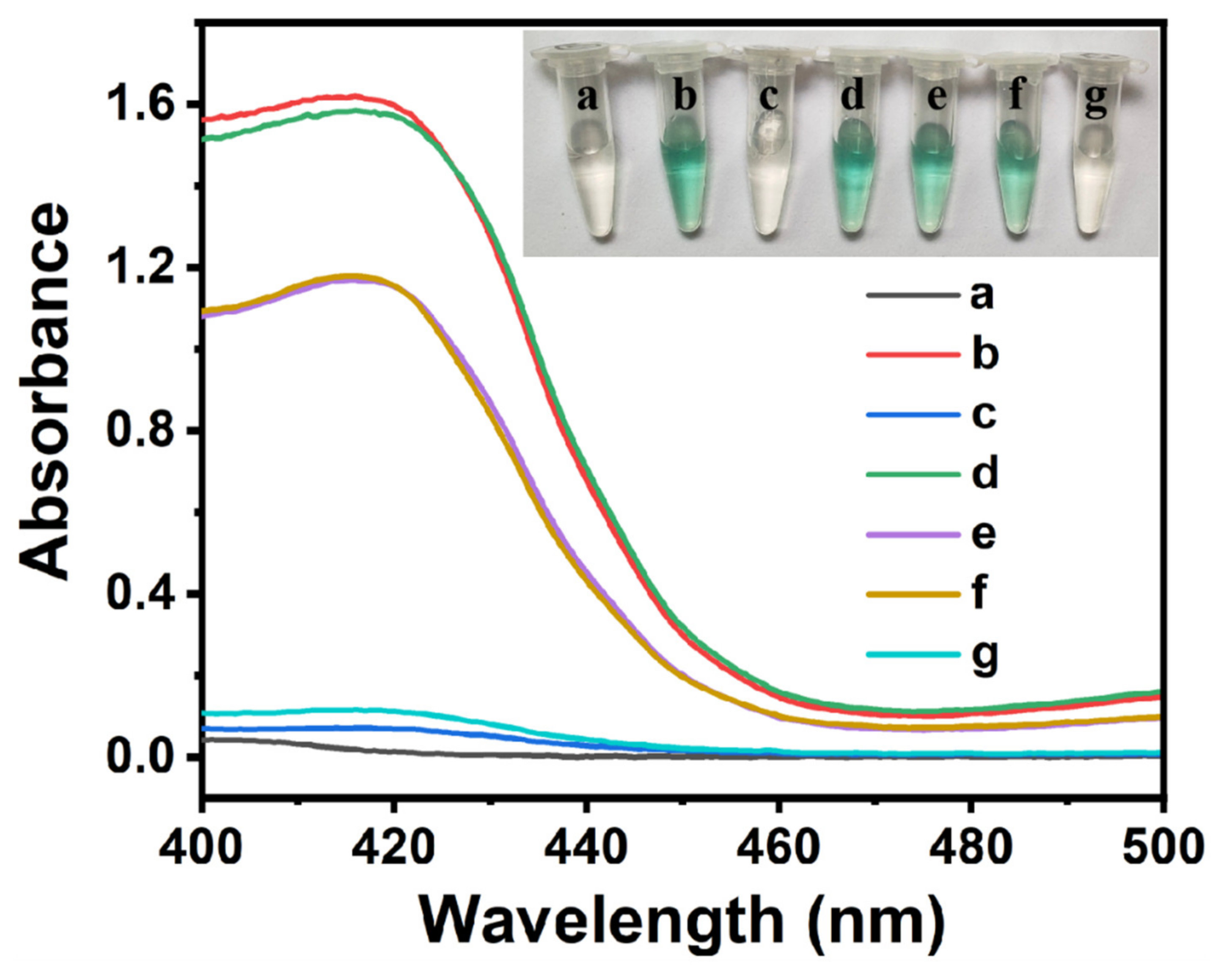 Molecules 26 05016 g001 550