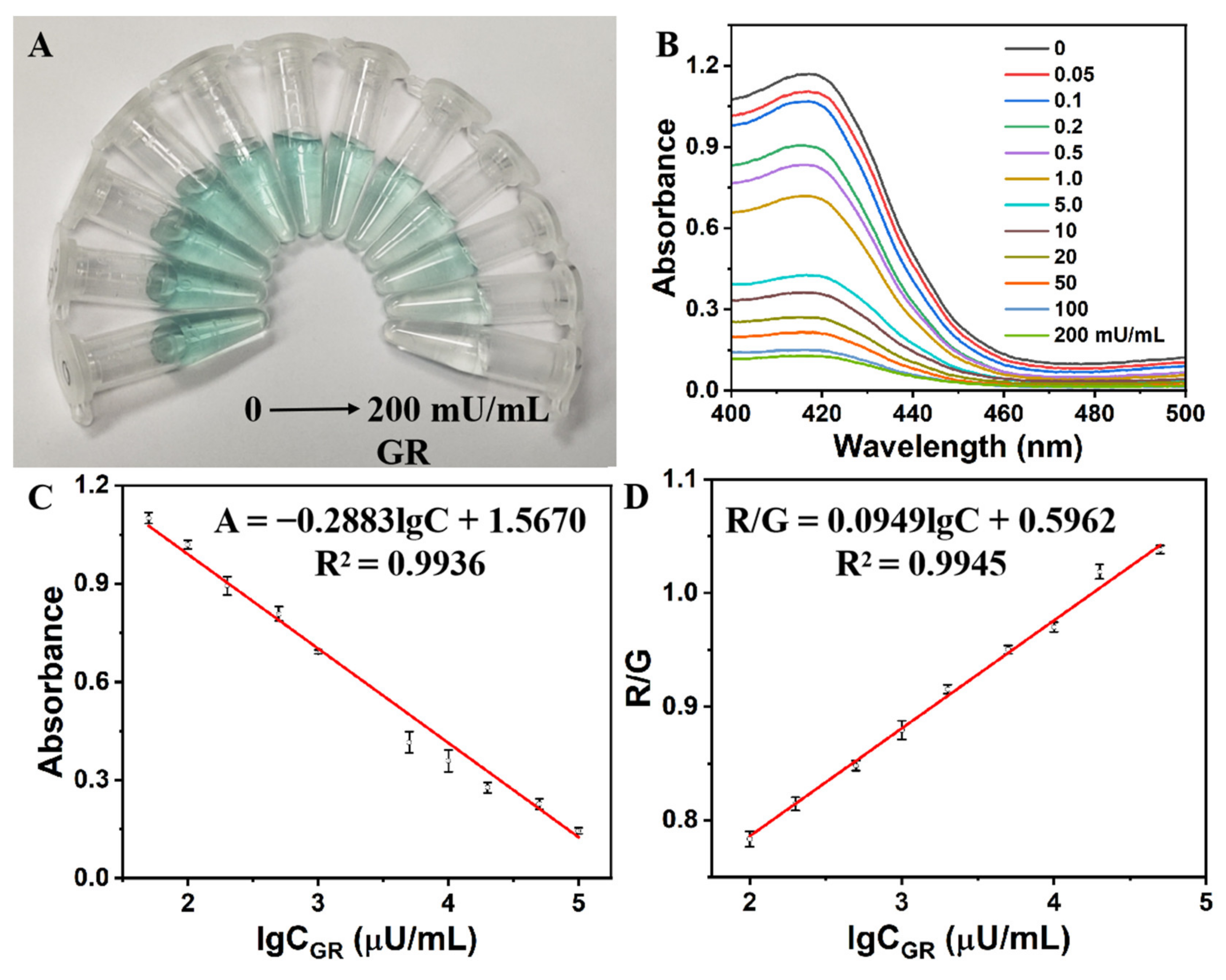 Molecules 26 05016 g004 550