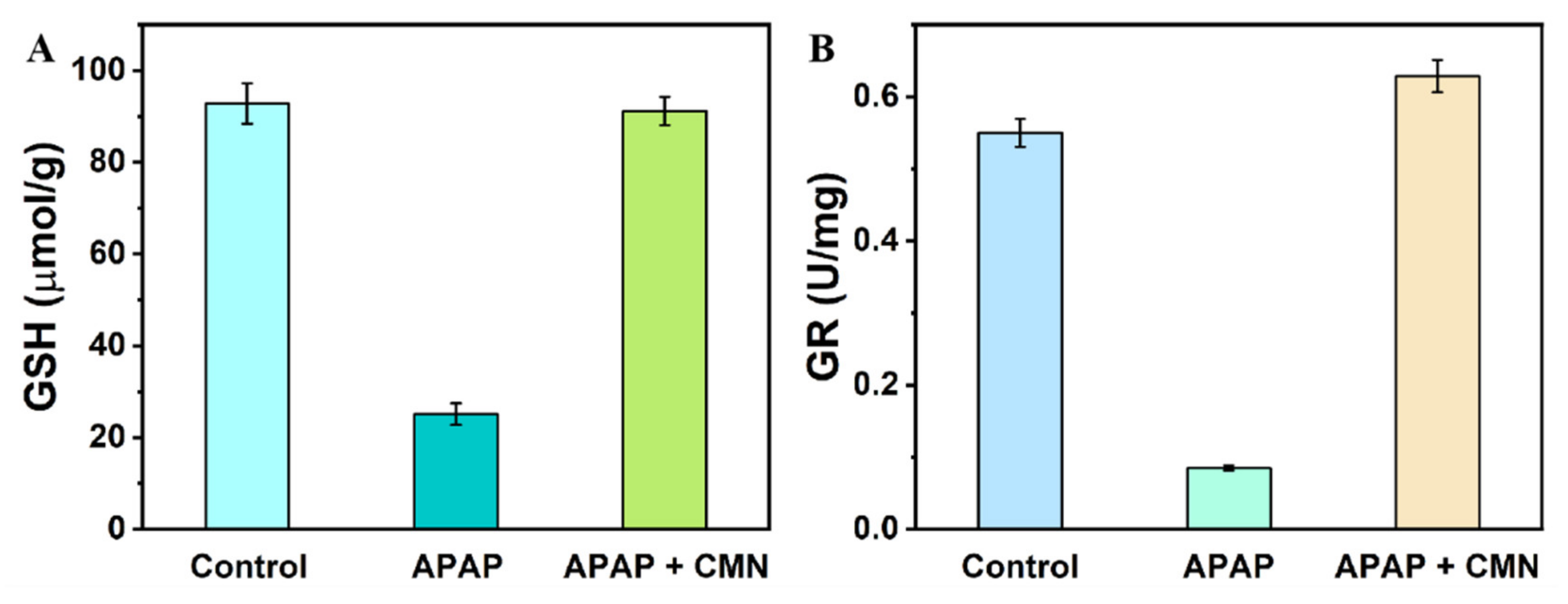 Molecules 26 05016 g005 550