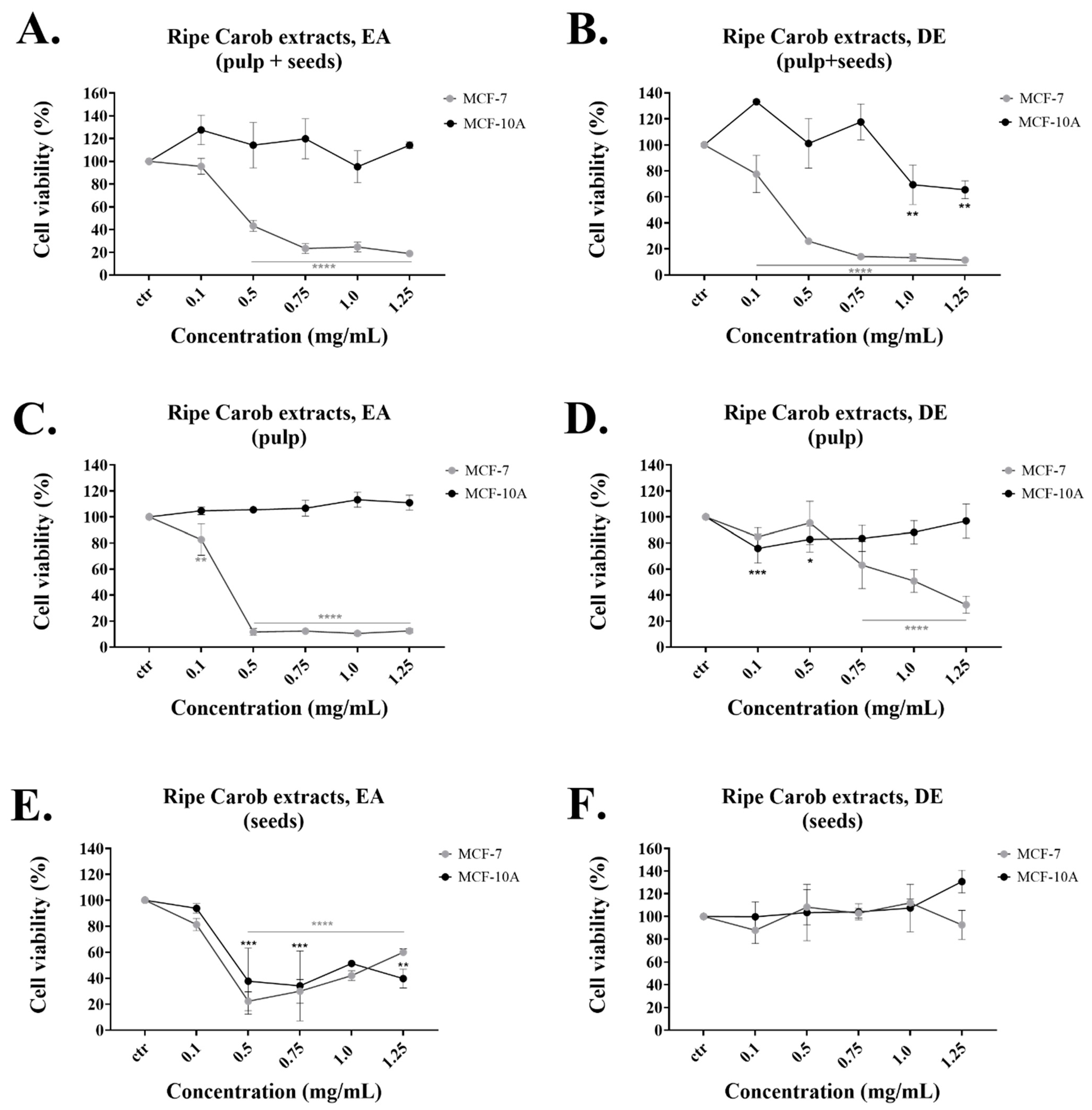Molecules 26 05017 g001