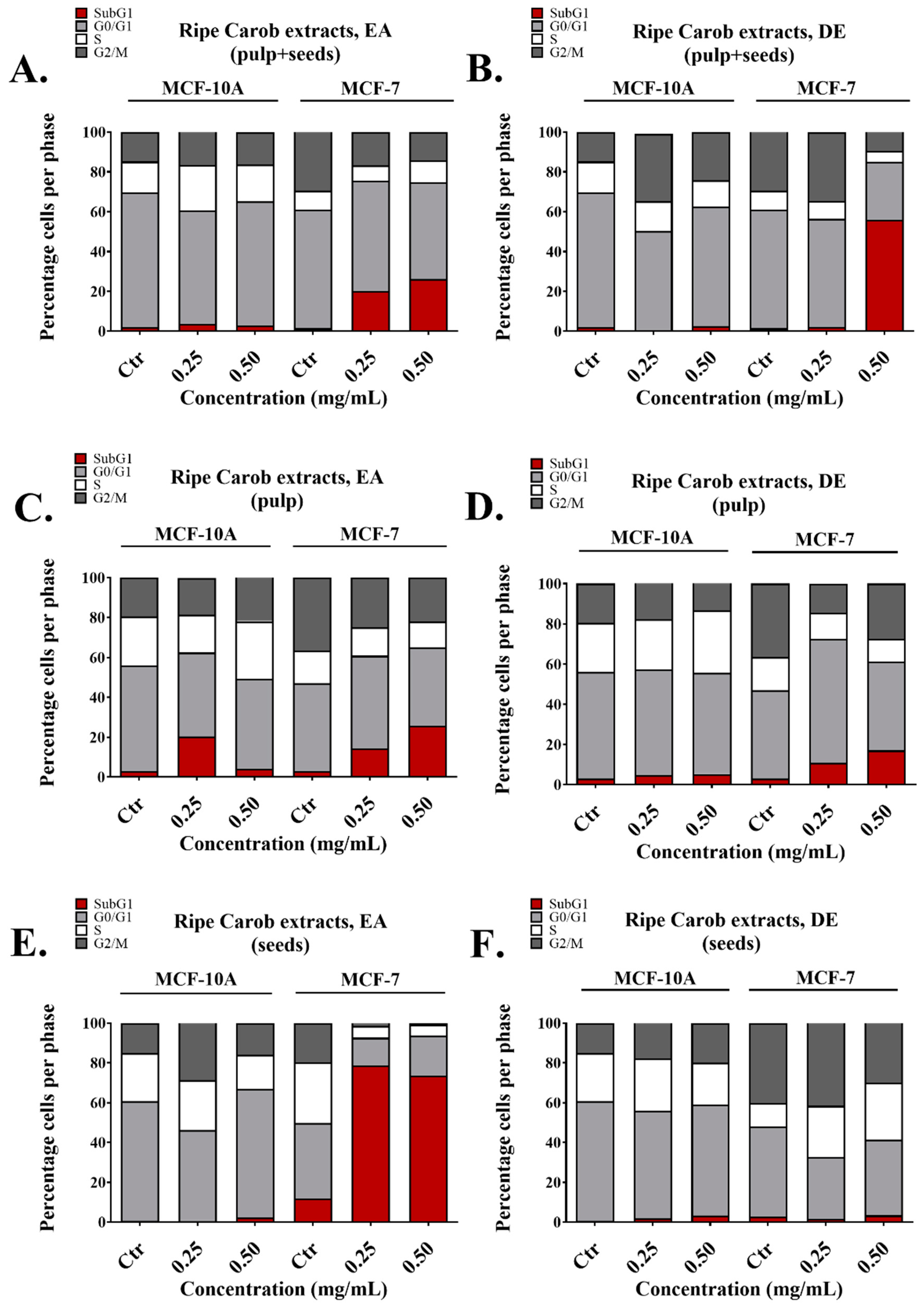 Molecules 26 05017 g002