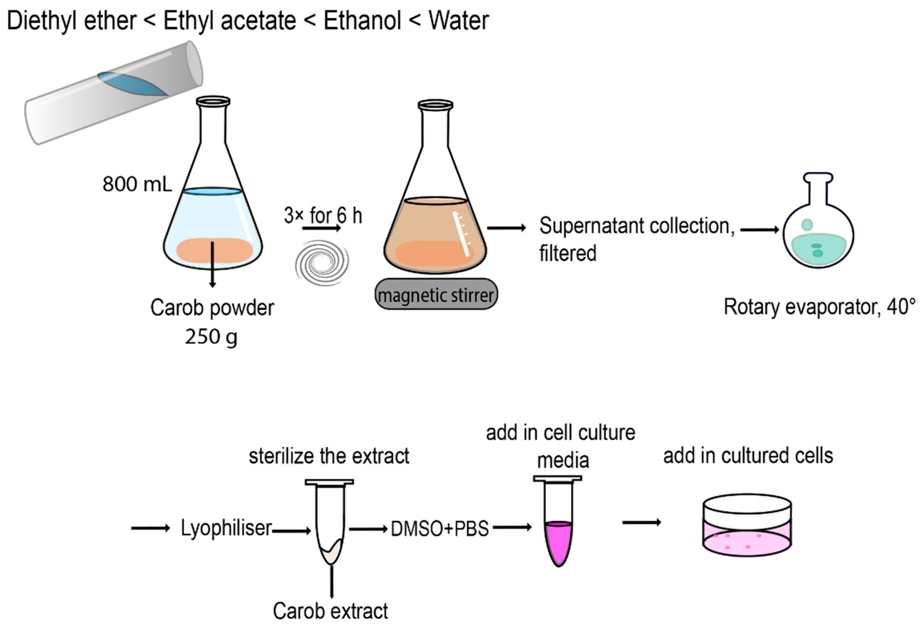 Molecules 26 05017 g007
