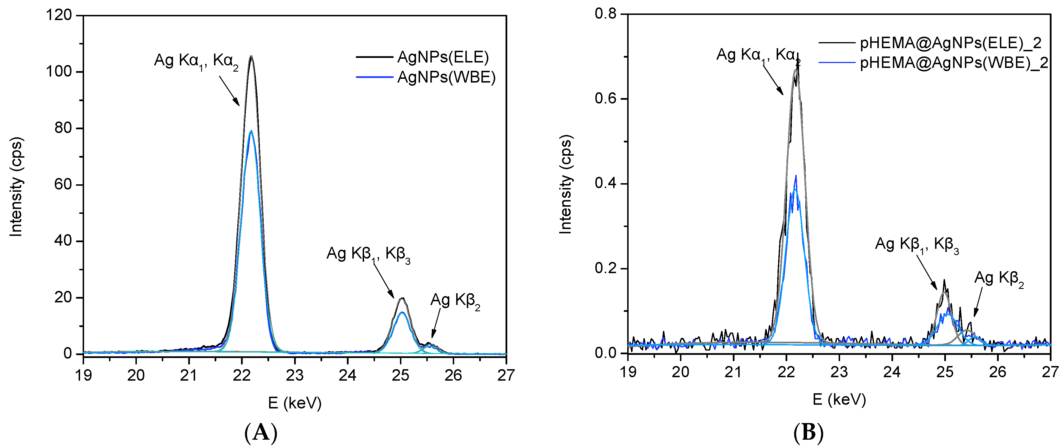 Molecules 26 05022 g001 550